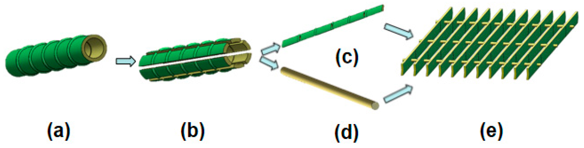 Forests 10 00274 g001 Forests 10 00274 g001