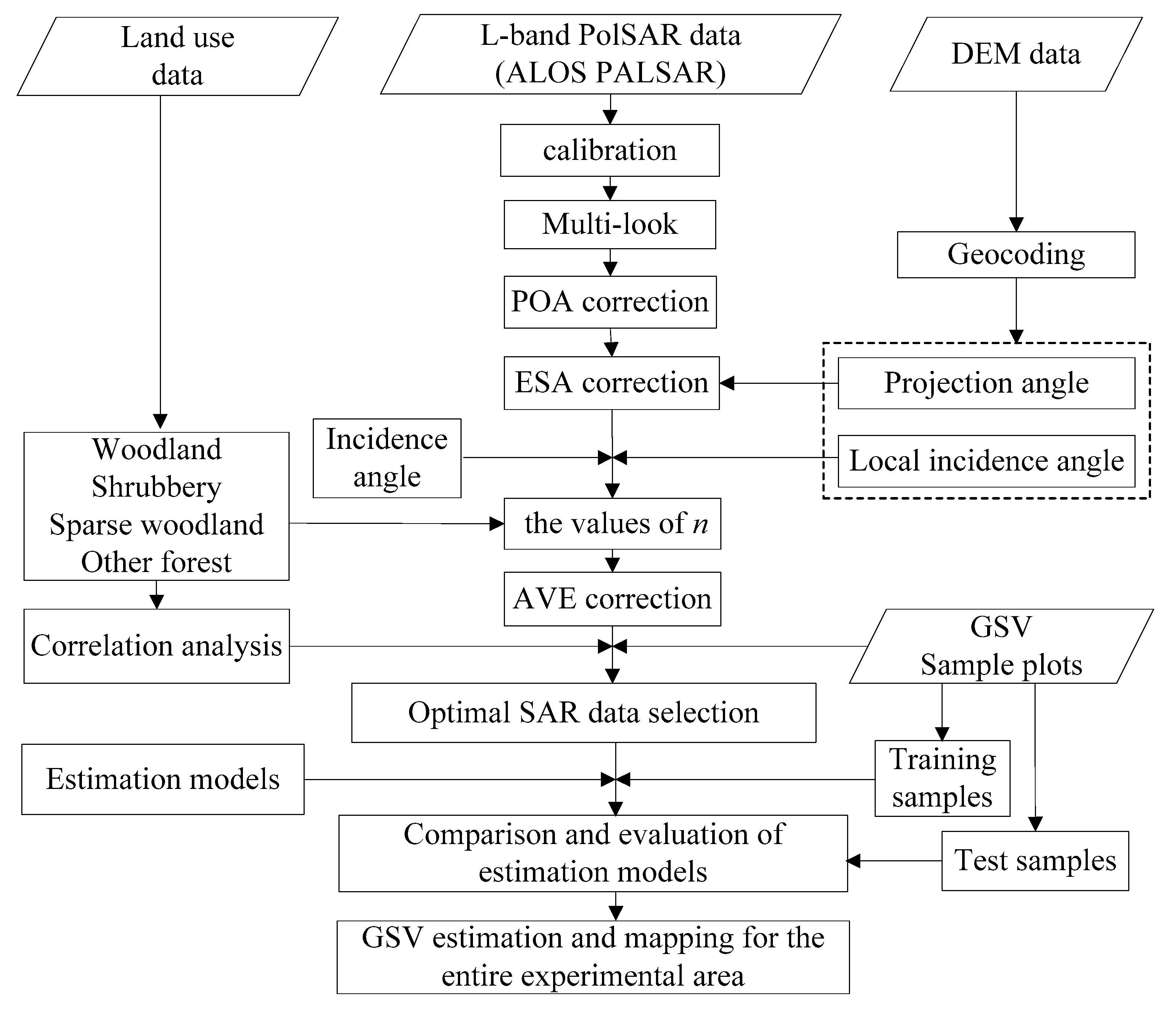 Forests 10 00276 g003