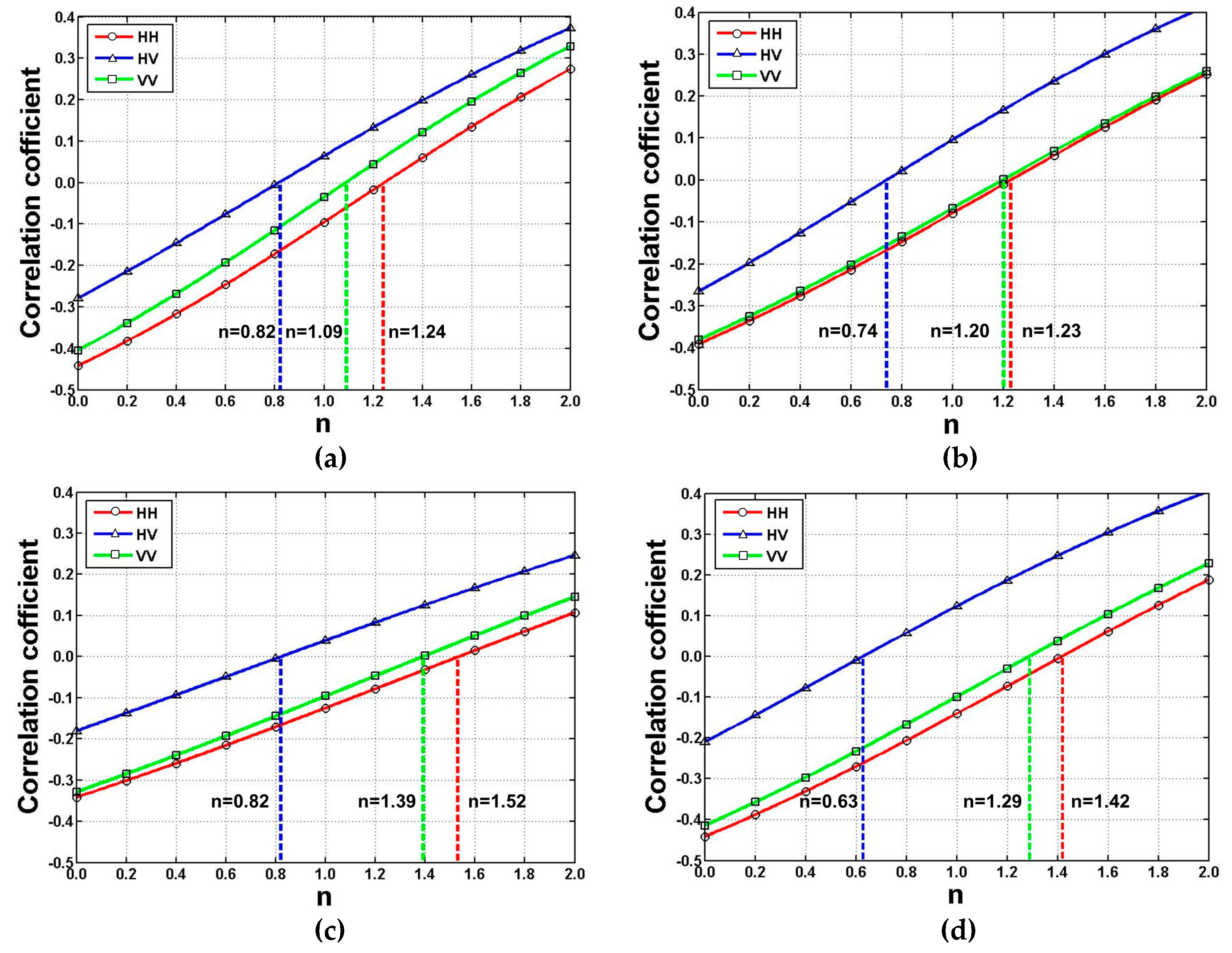 Forests 10 00276 g005