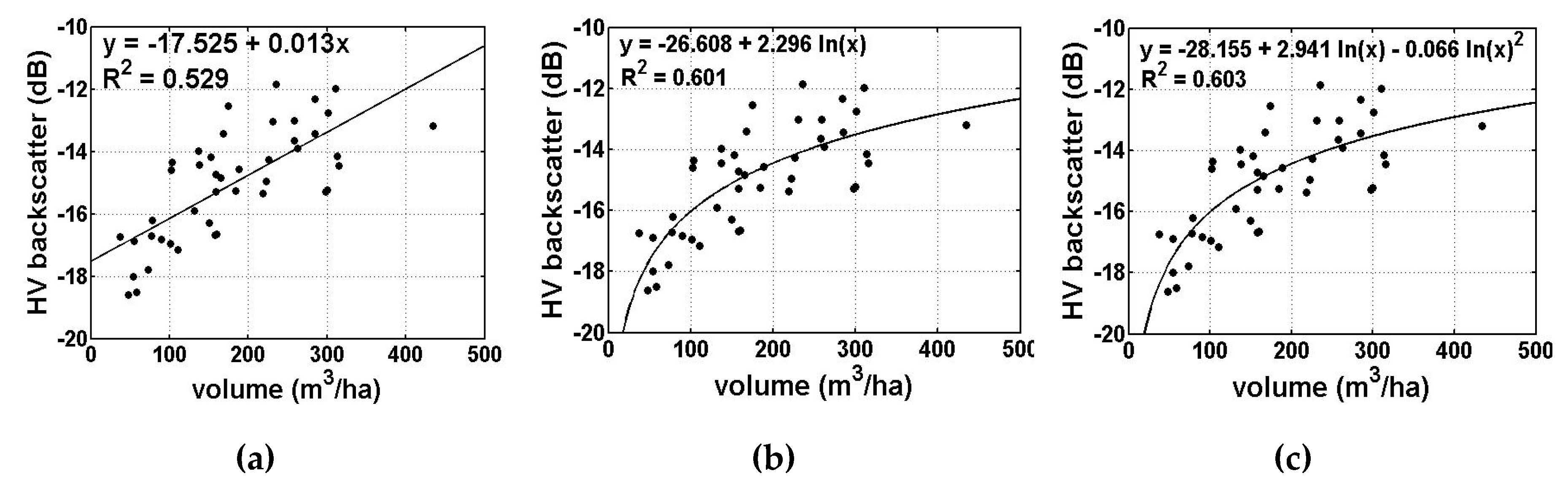 Forests 10 00276 g009a