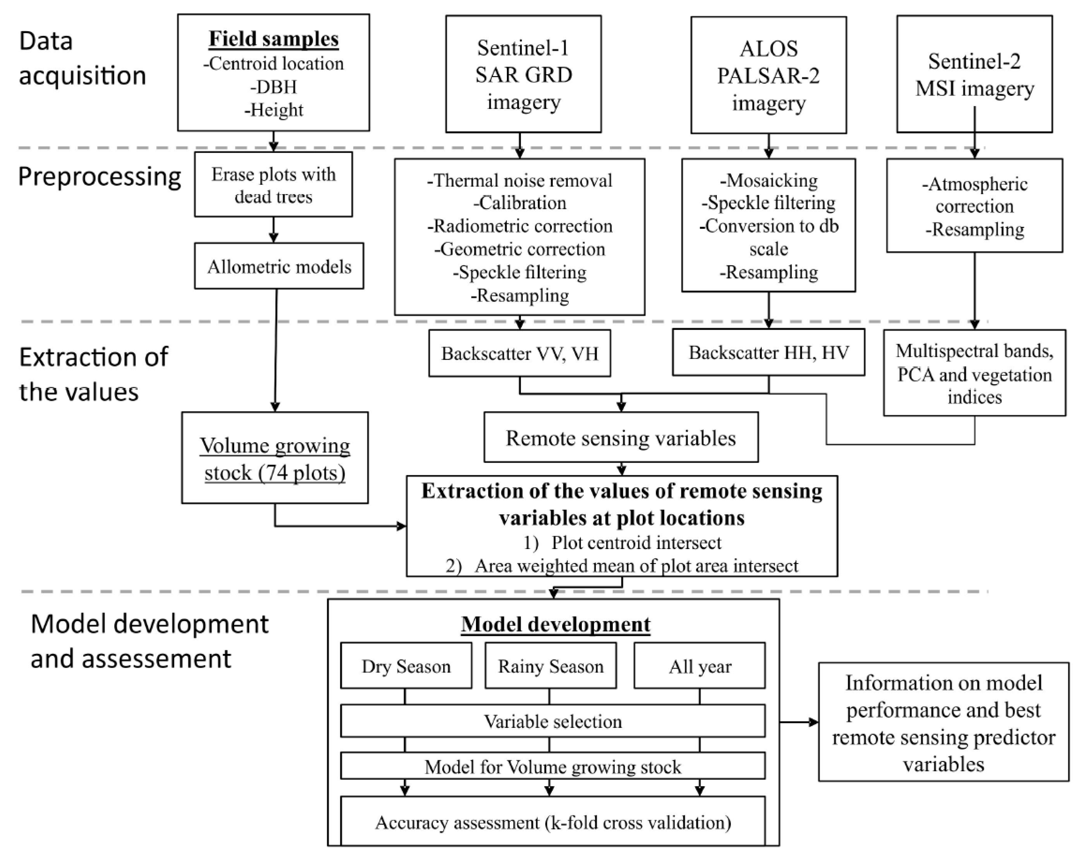 Forests 10 00279 g002