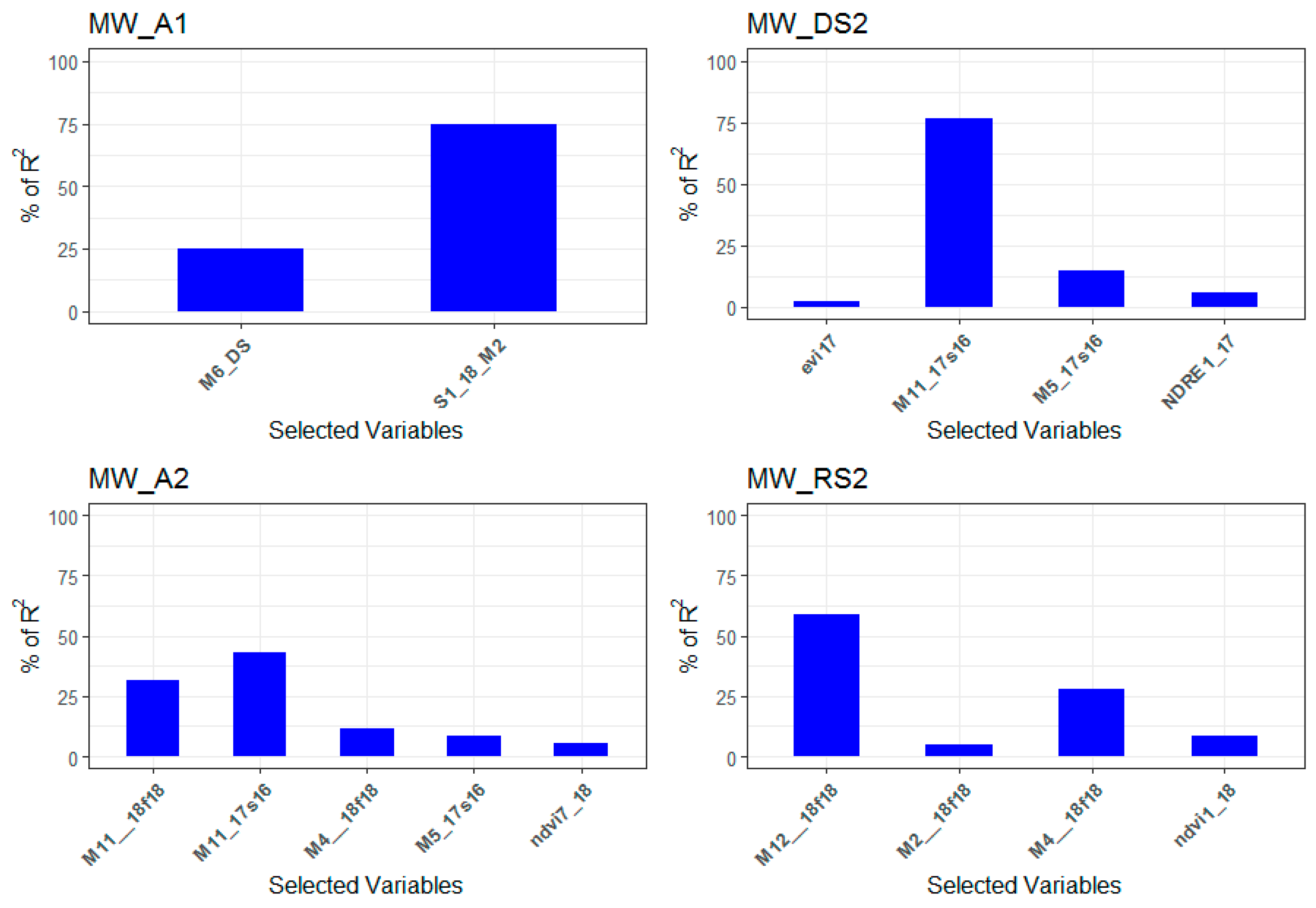 Forests 10 00279 g004