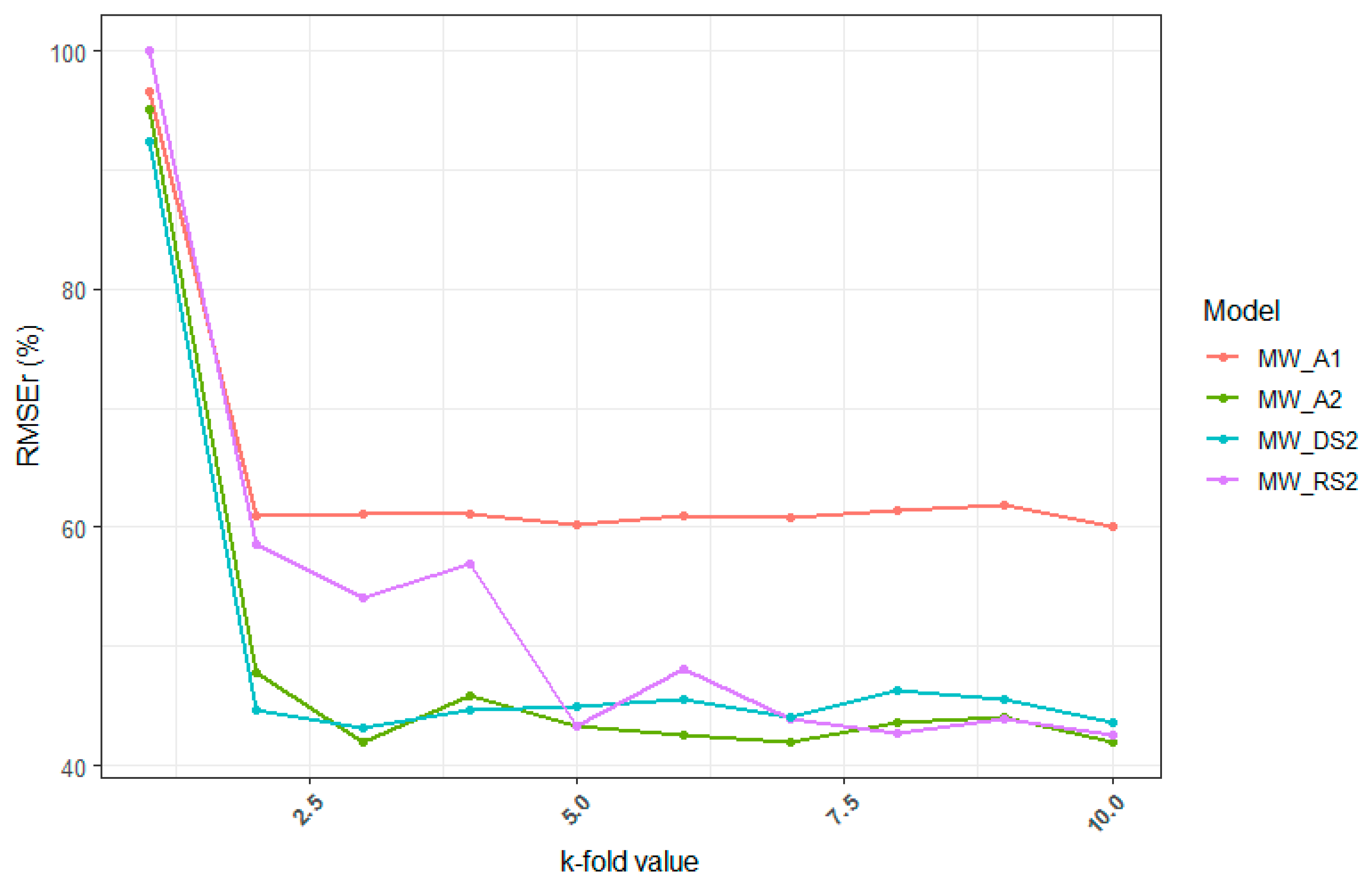 Forests 10 00279 g006