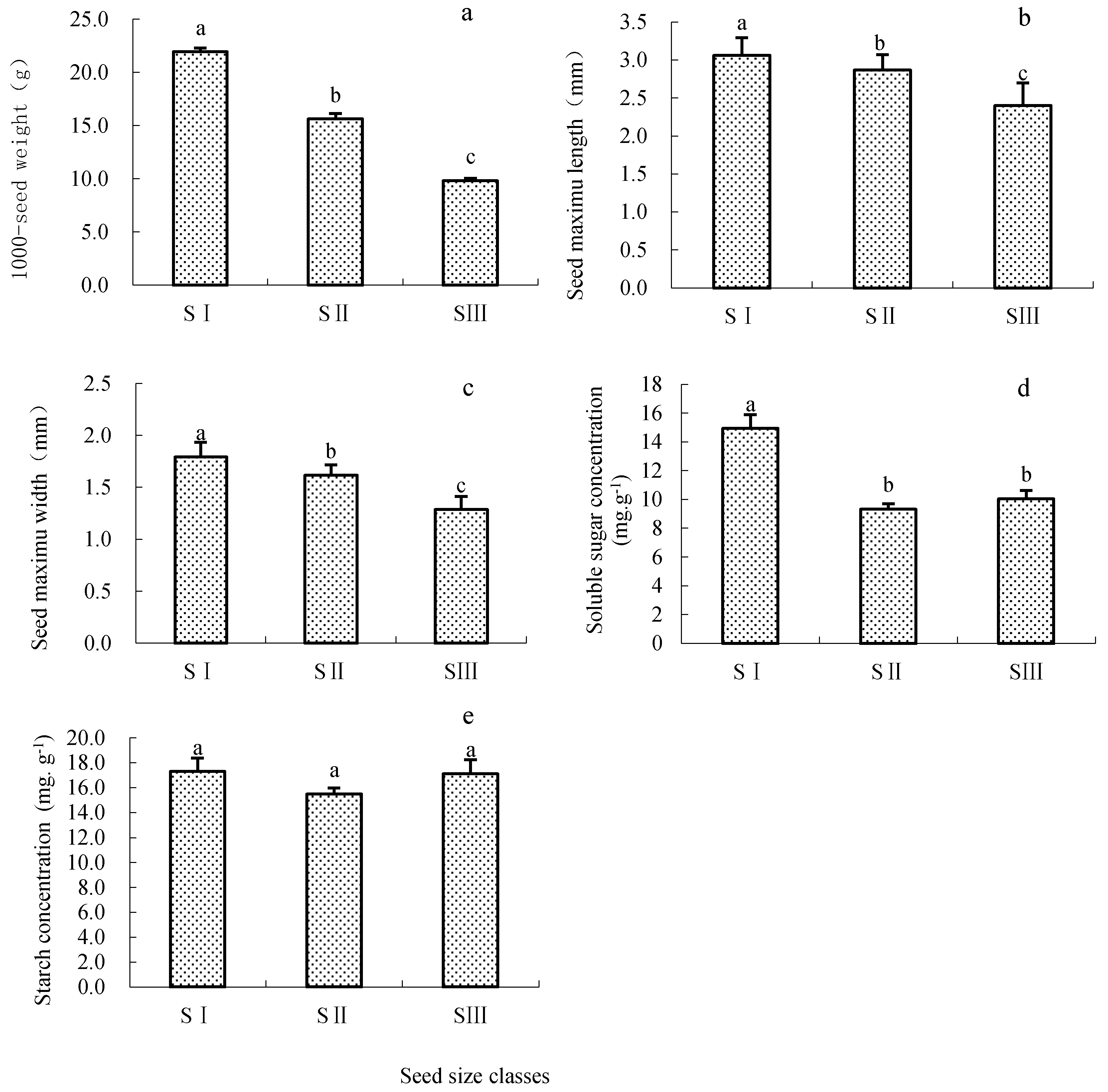Forests 10 00281 g001