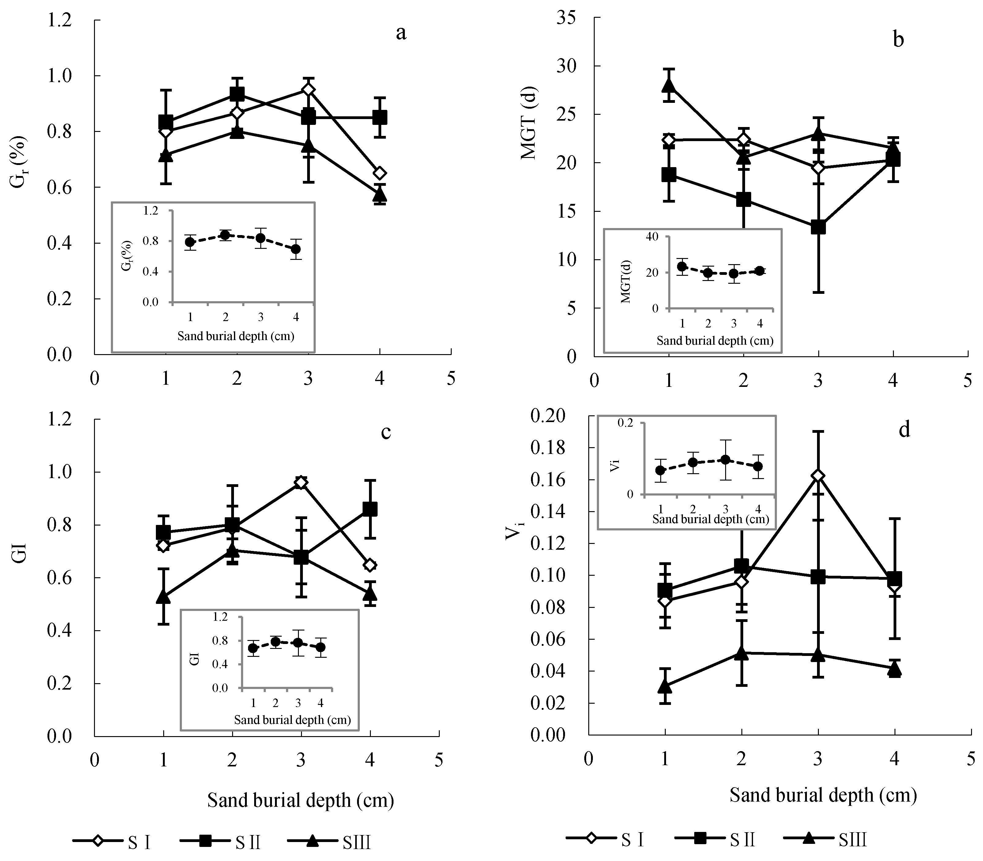 Forests 10 00281 g002