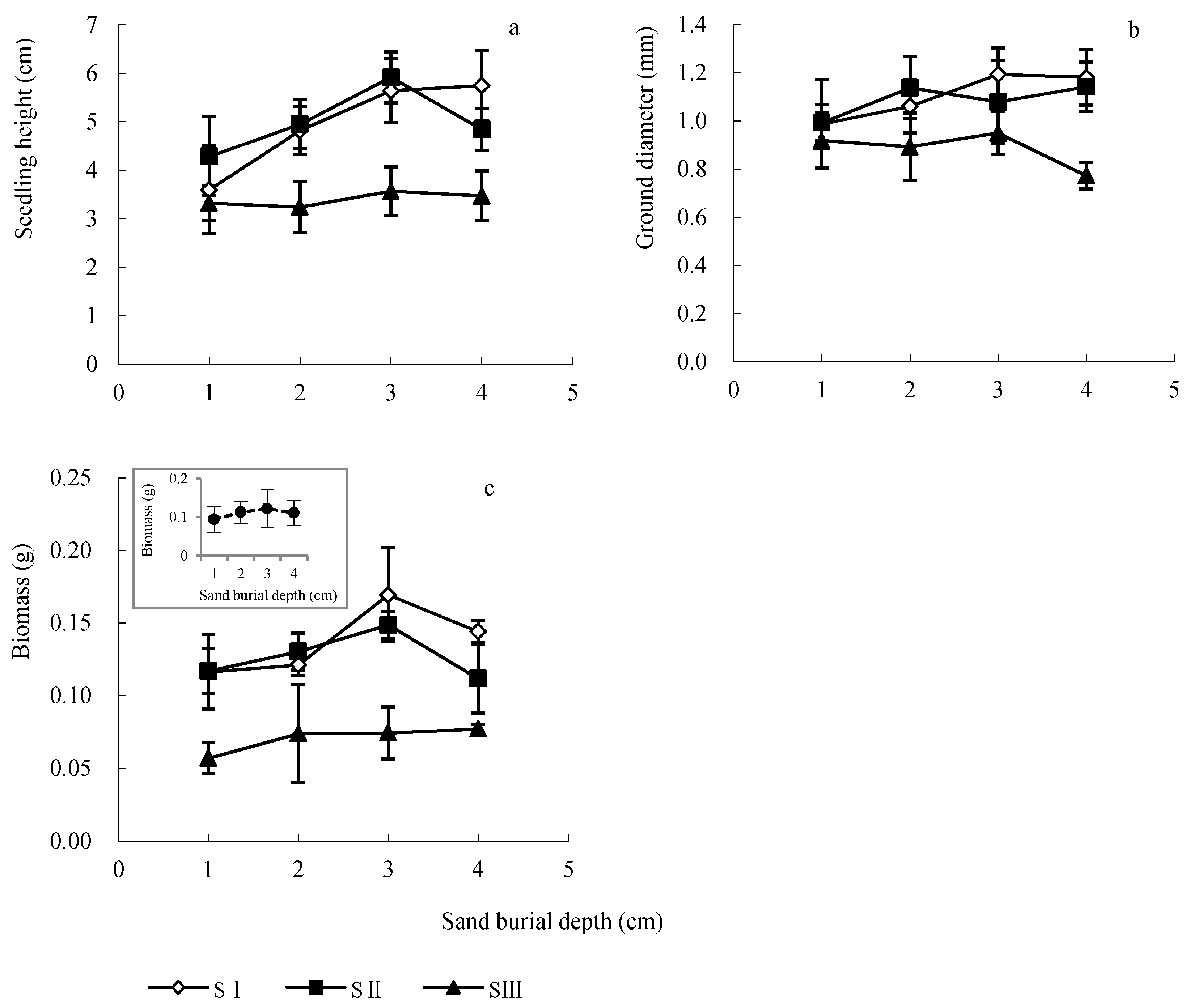 Forests 10 00281 g003