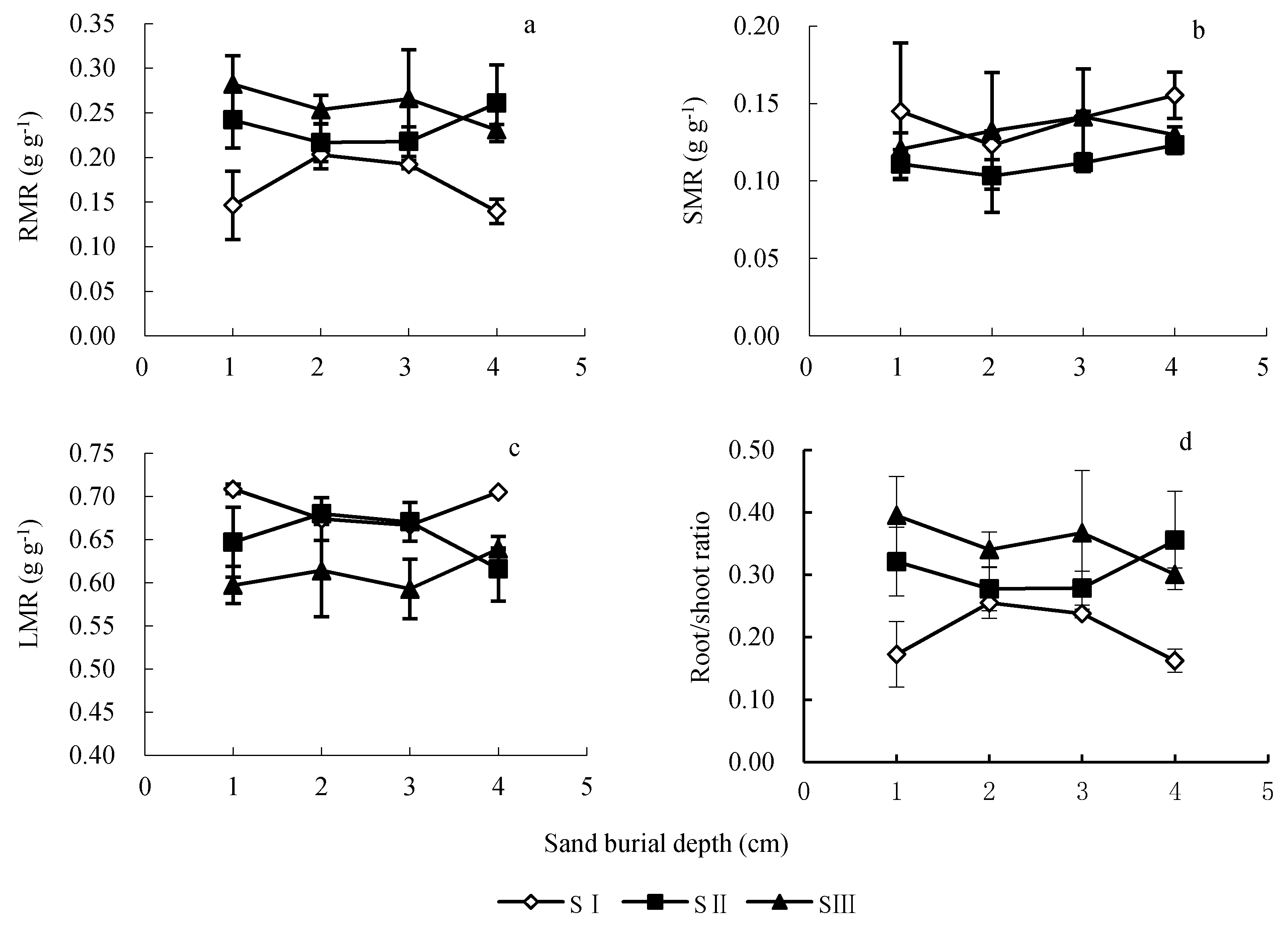 Forests 10 00281 g004