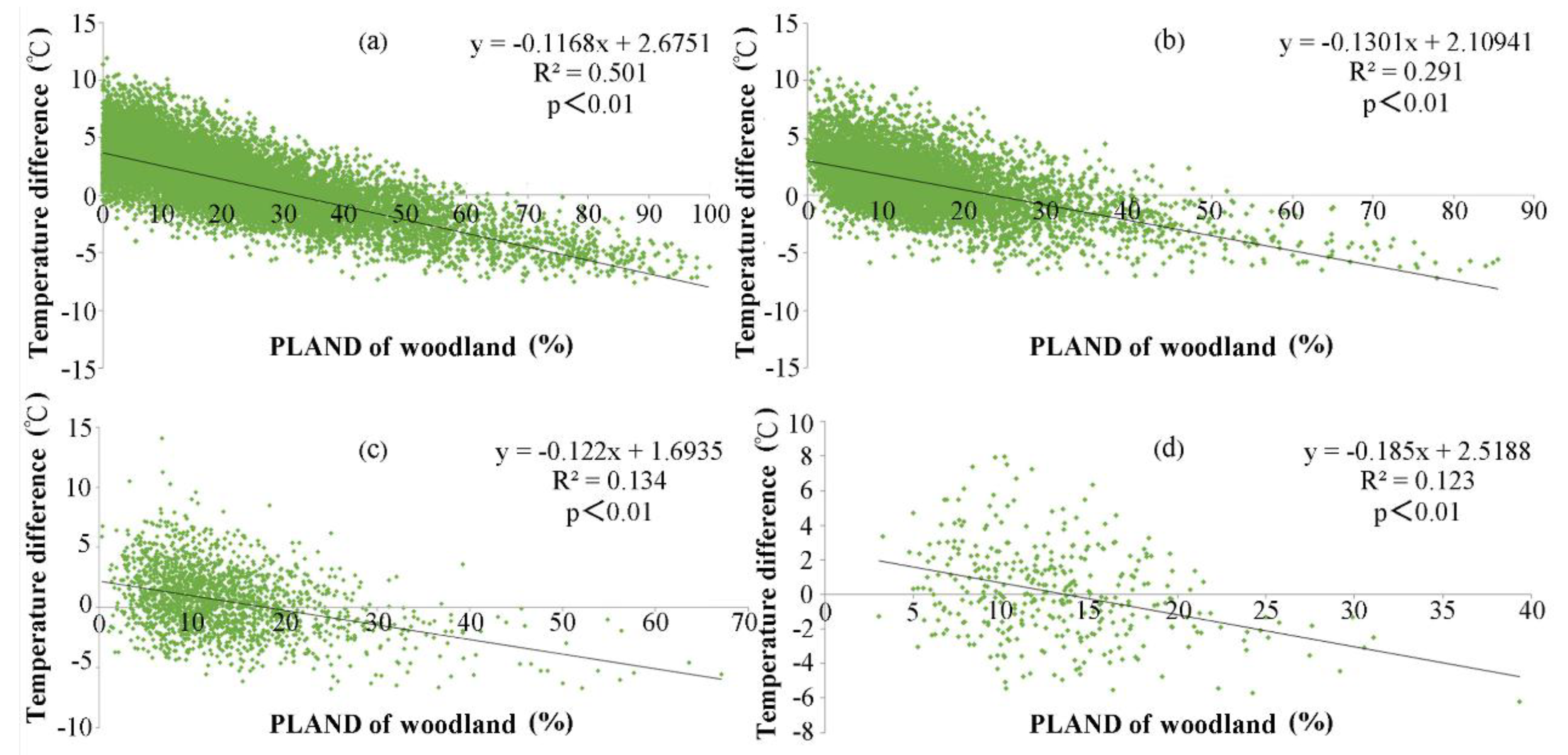 Forests 10 00282 g003 Forests 10 00282 g003