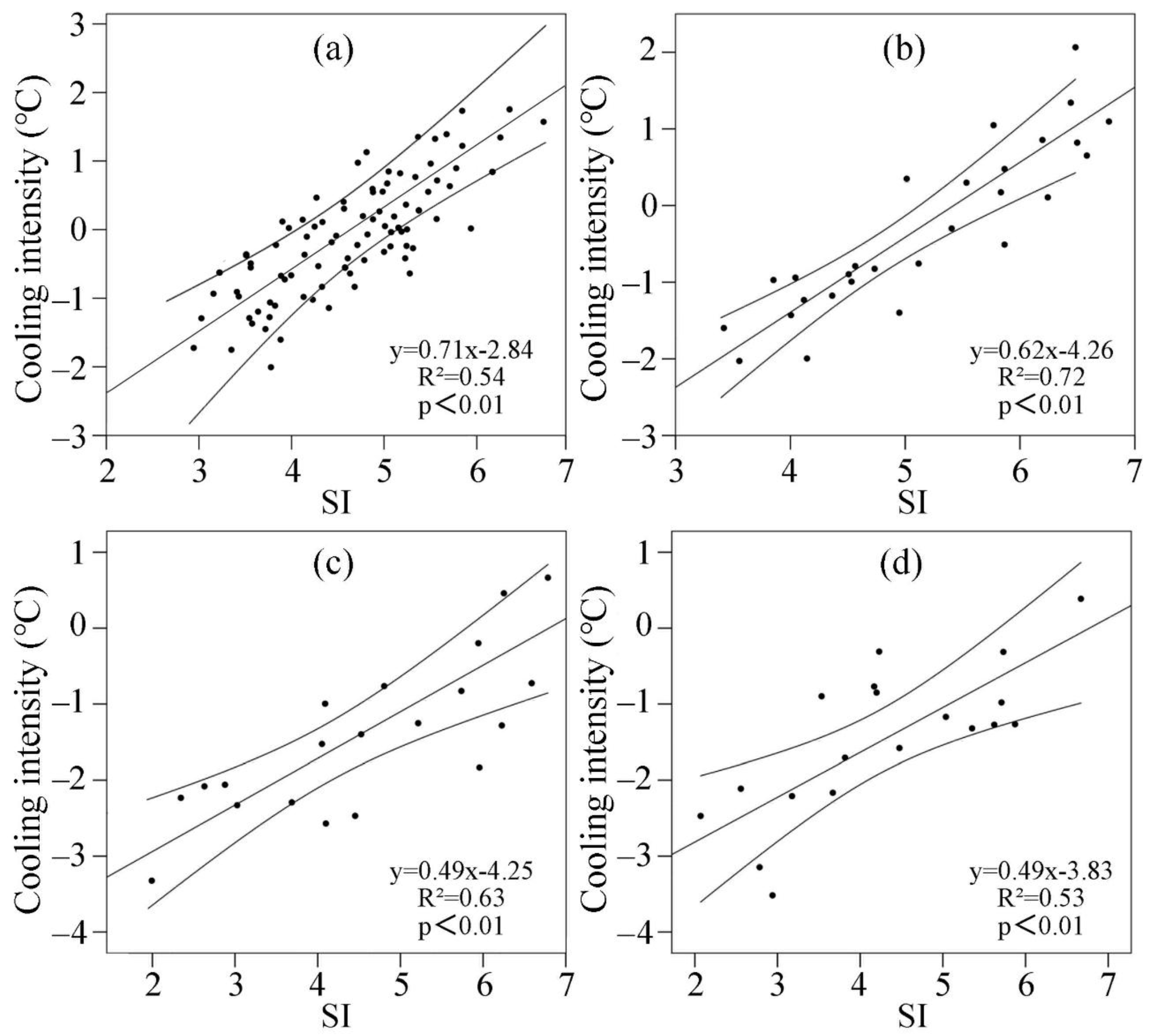 Forests 10 00282 g005 Forests 10 00282 g005