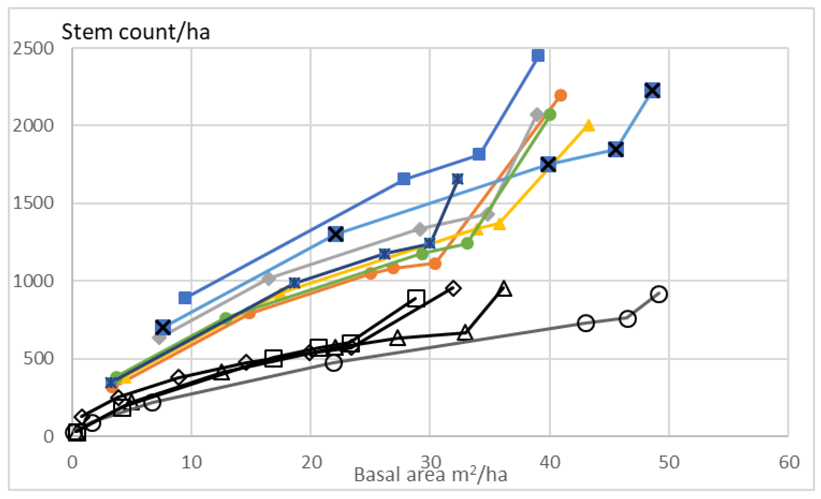 Forests 10 00283 g001 550