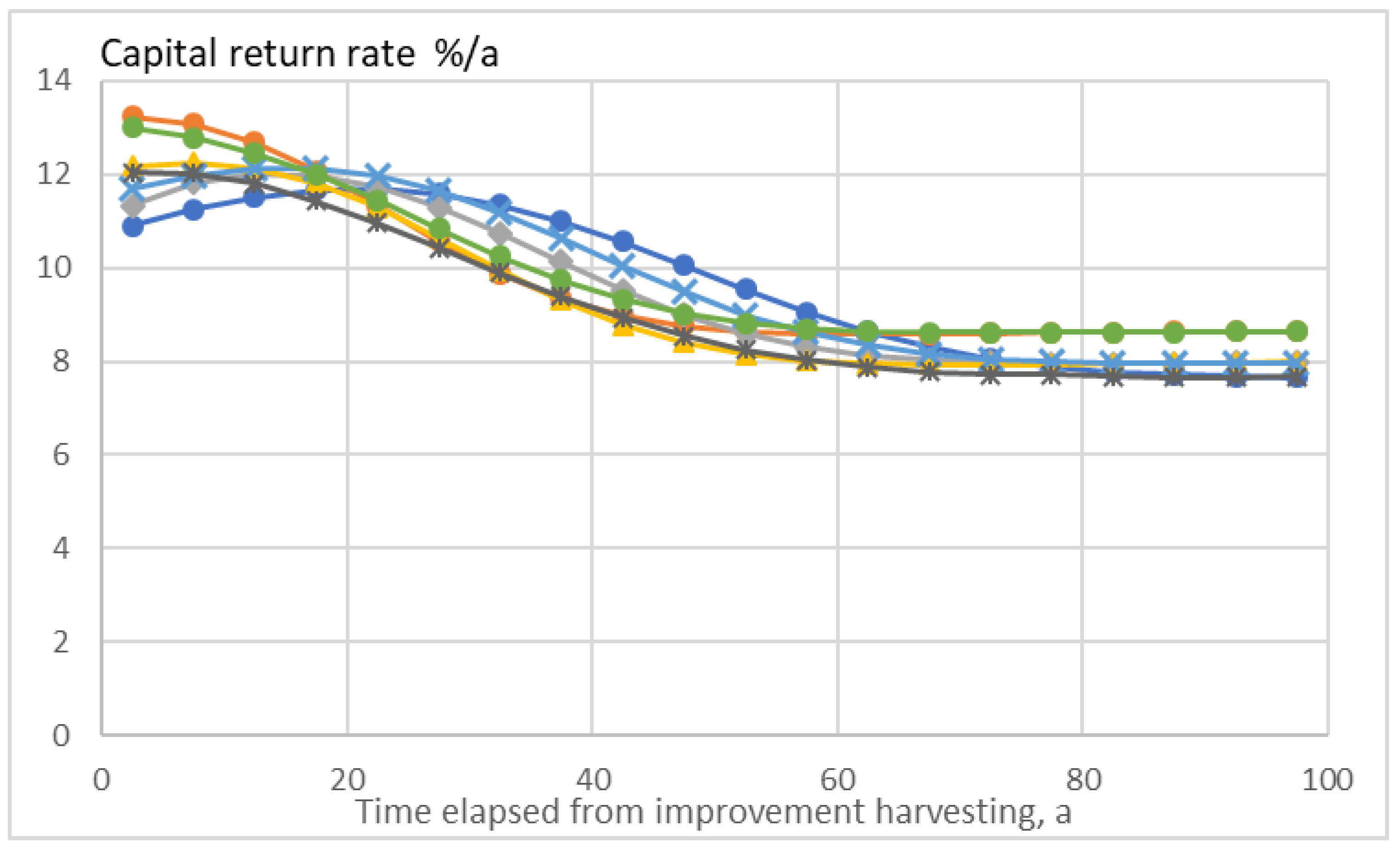 Forests 10 00283 g003 550