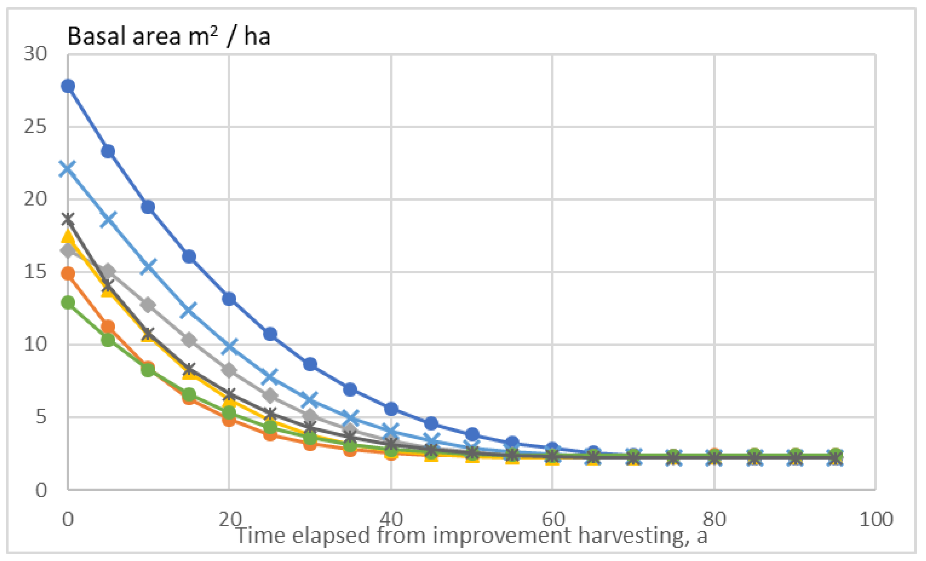 Forests 10 00283 g004 550