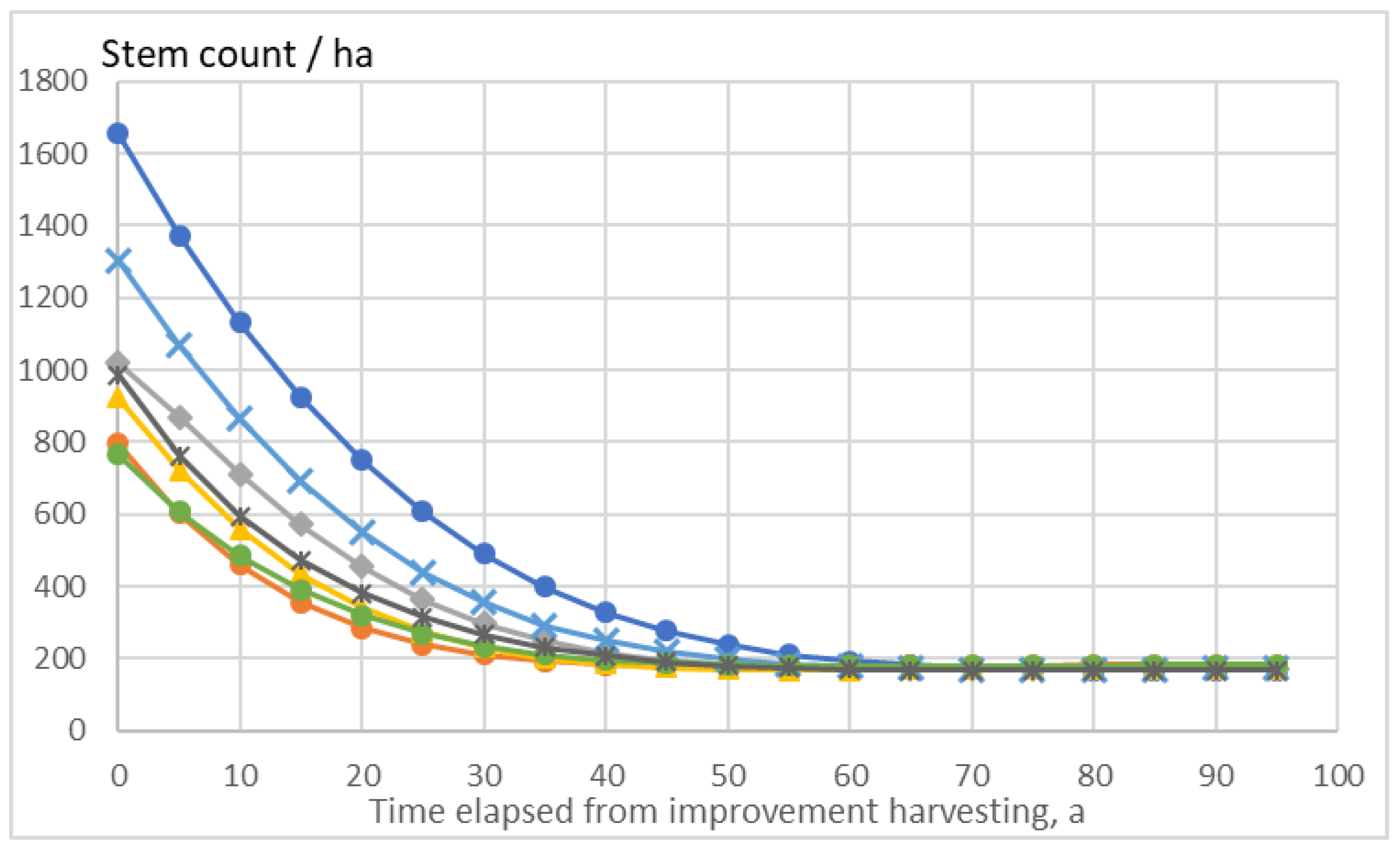 Forests 10 00283 g005 550