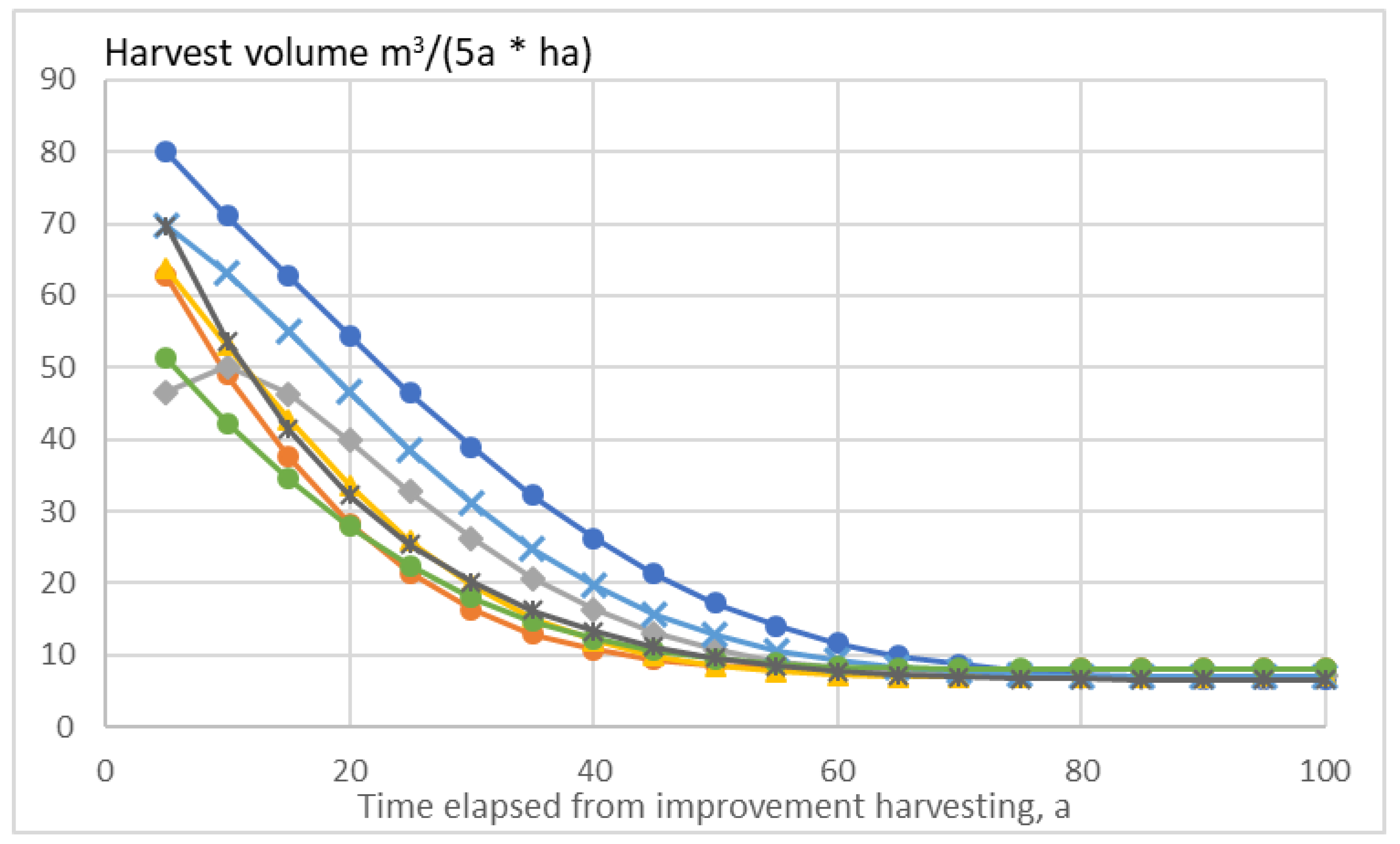 Forests 10 00283 g006 550
