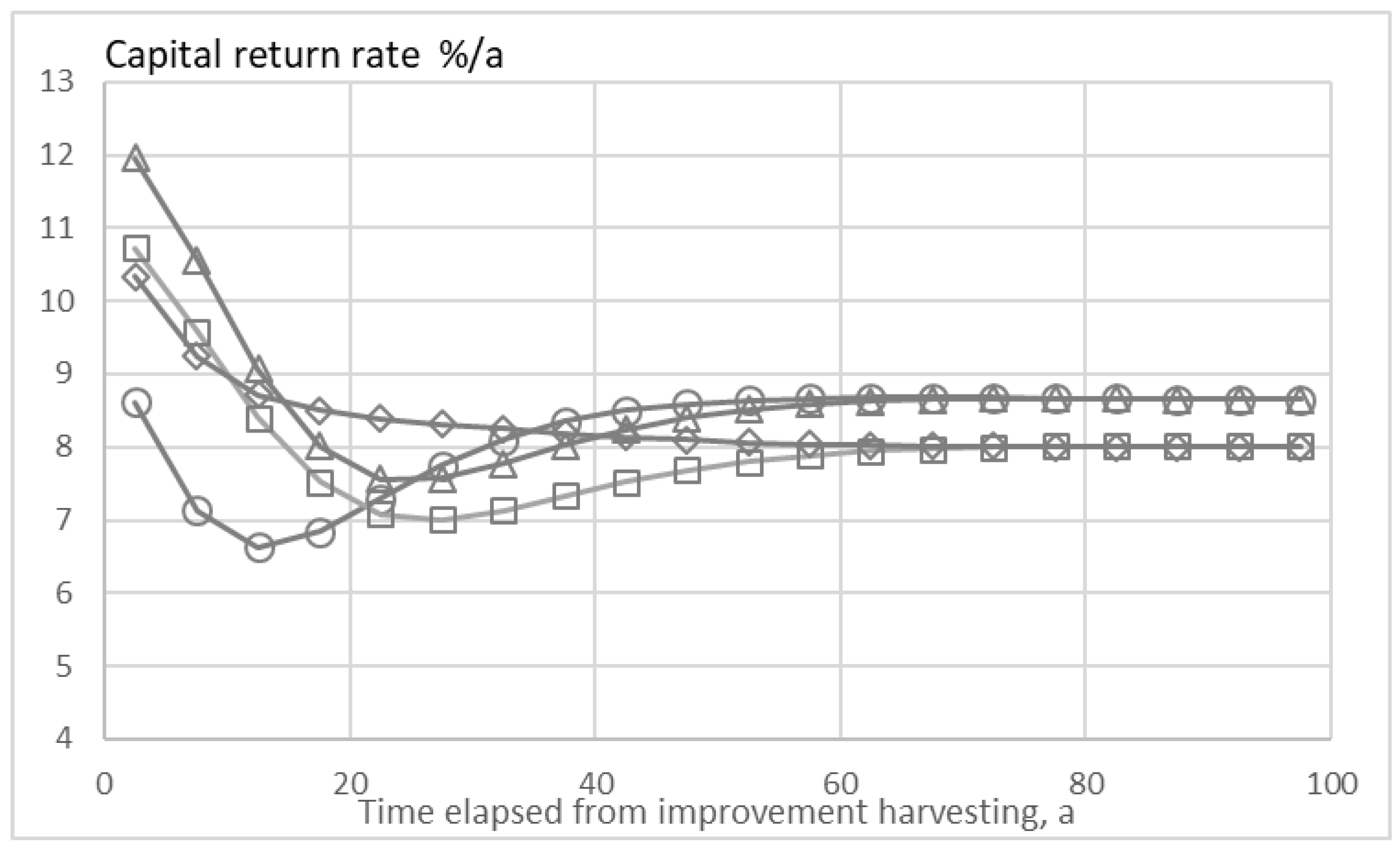 Forests 10 00283 g008 550
