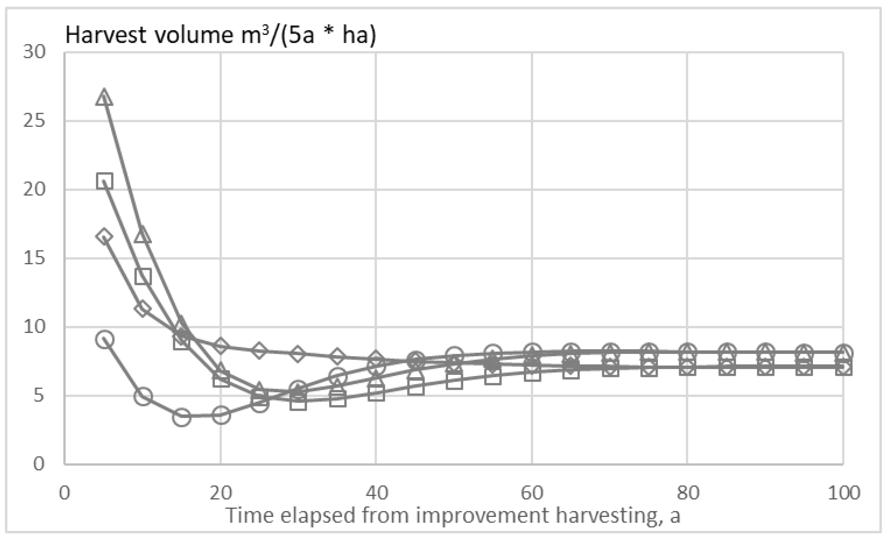 Forests 10 00283 g009 550