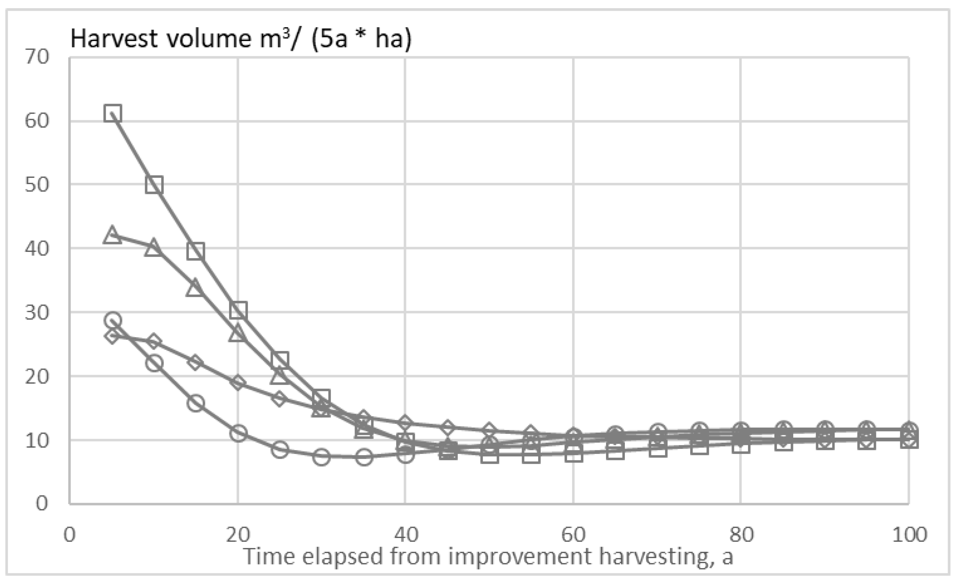 Forests 10 00283 g011 550
