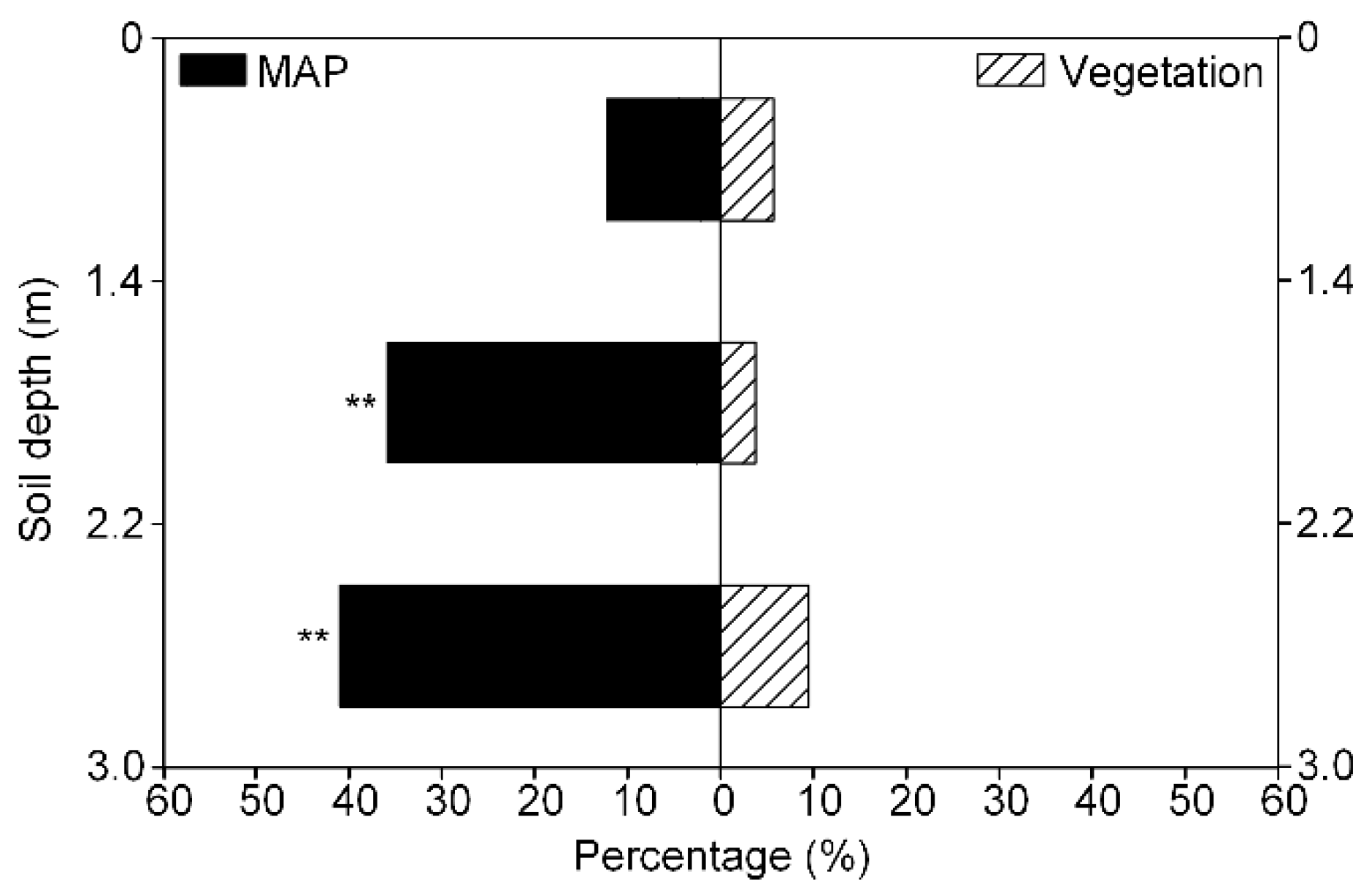 Forests 10 00285 g003