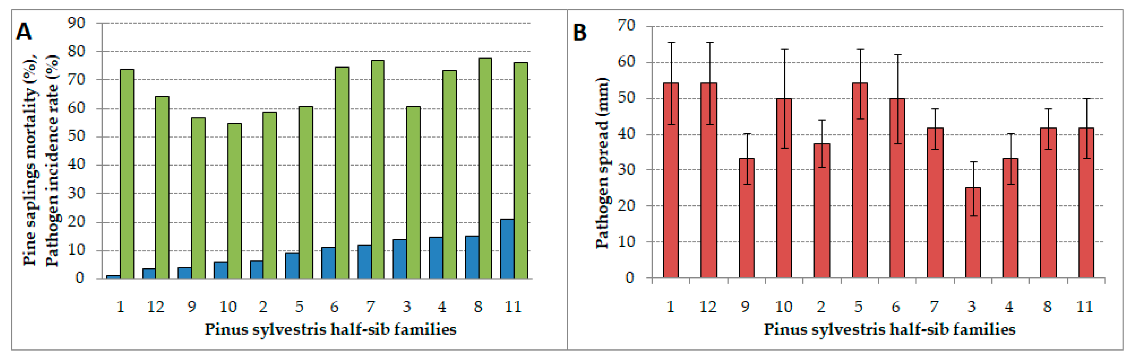 Forests 10 00287 g003 Forests 10 00287 g003