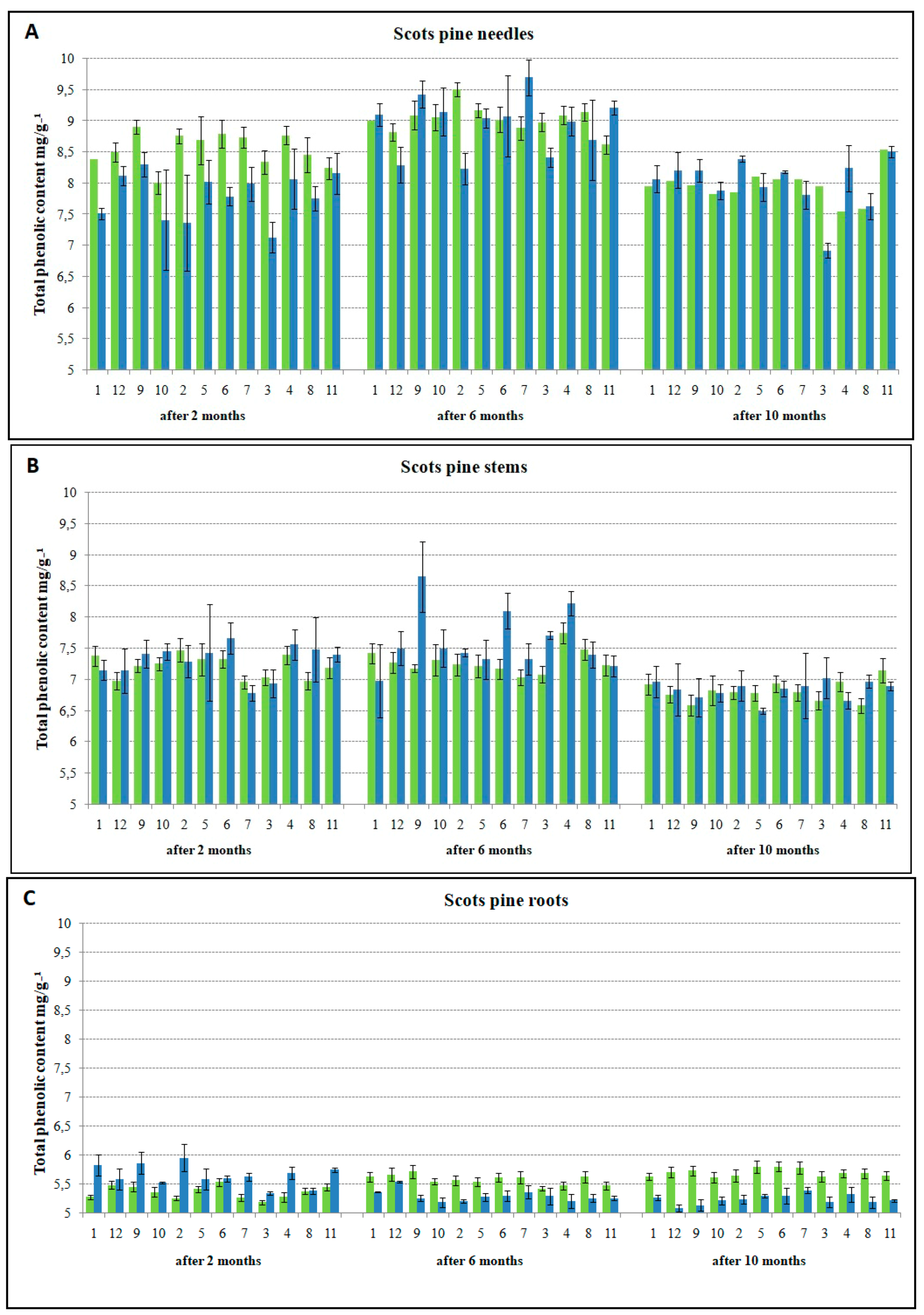 Forests 10 00287 g004 Forests 10 00287 g004