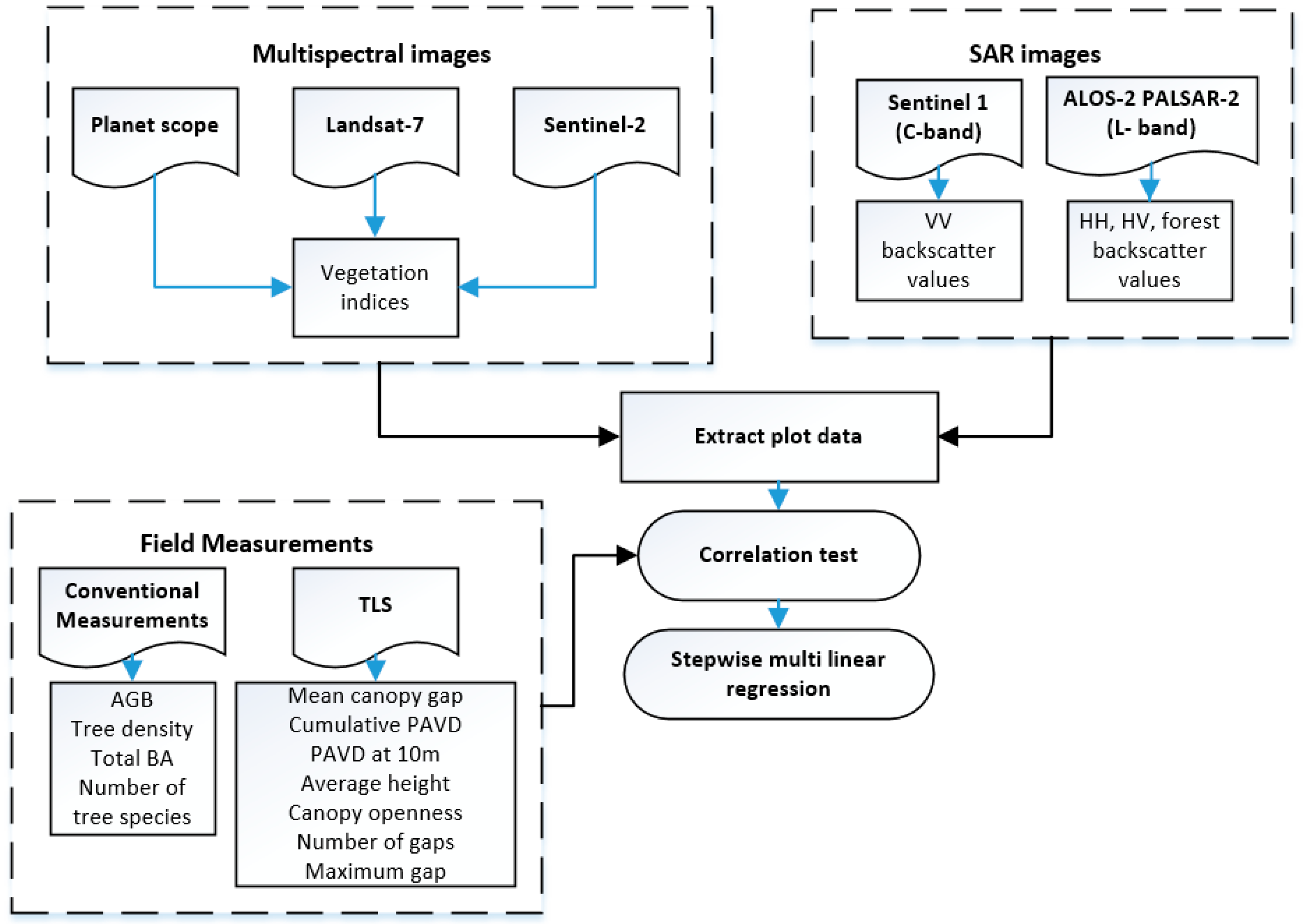 Forests 10 00291 g002 Forests 10 00291 g002