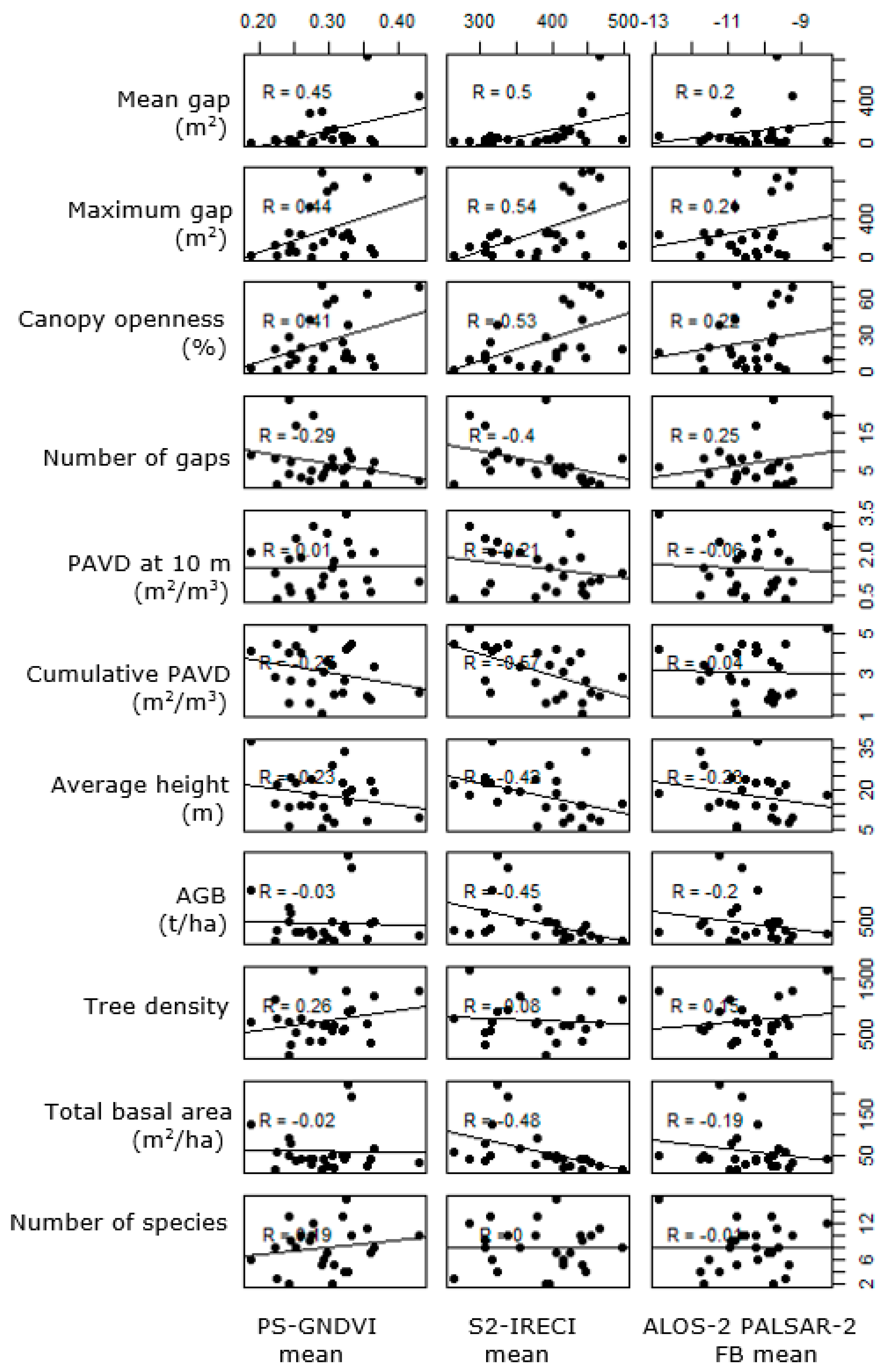 Forests 10 00291 g003 Forests 10 00291 g003
