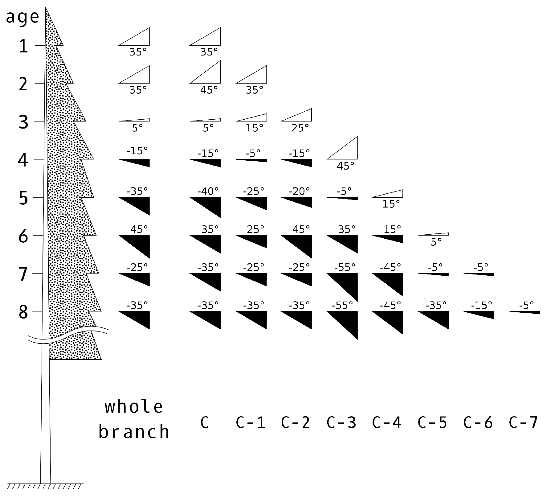Forests 10 00292 g002 Forests 10 00292 g002