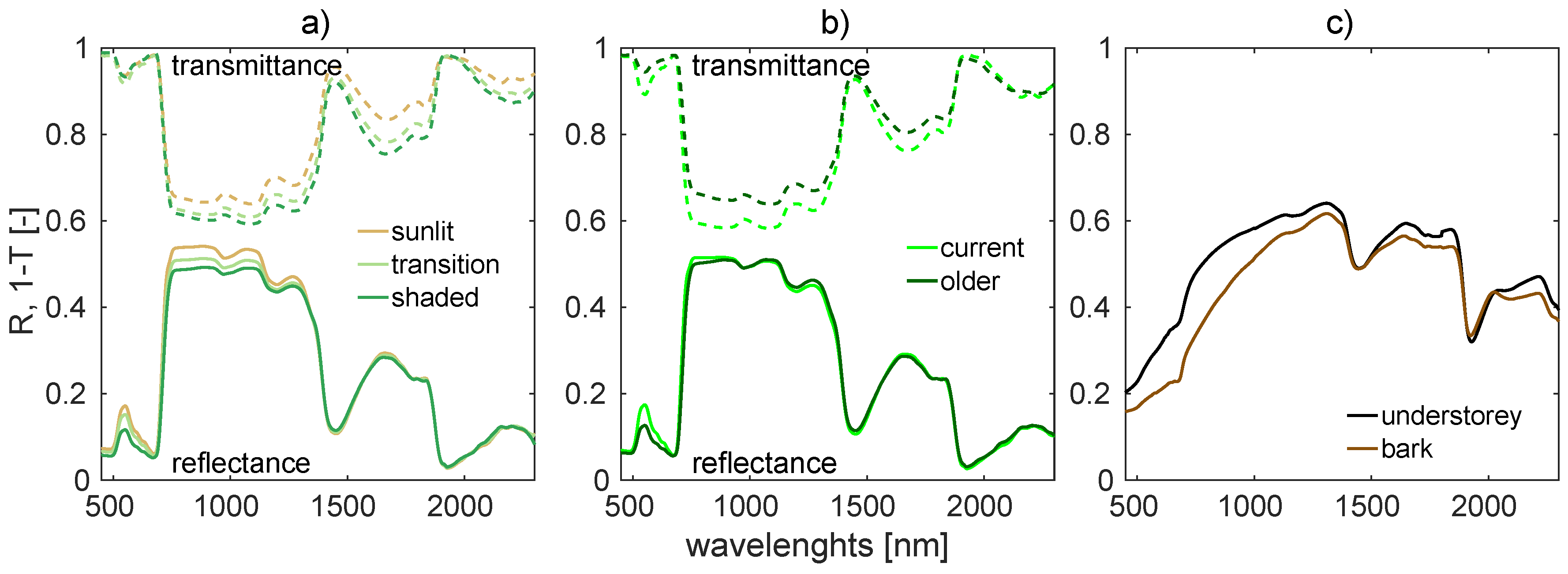 Forests 10 00292 g004 Forests 10 00292 g004