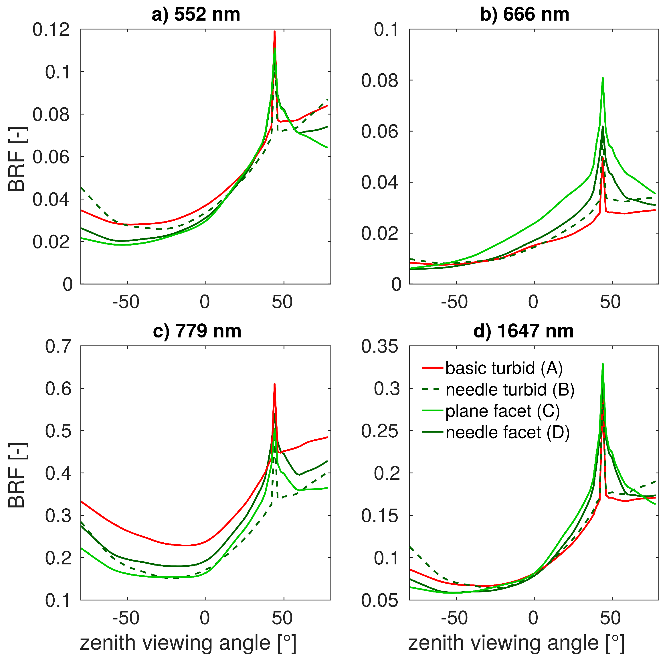 Forests 10 00292 g008 Forests 10 00292 g008