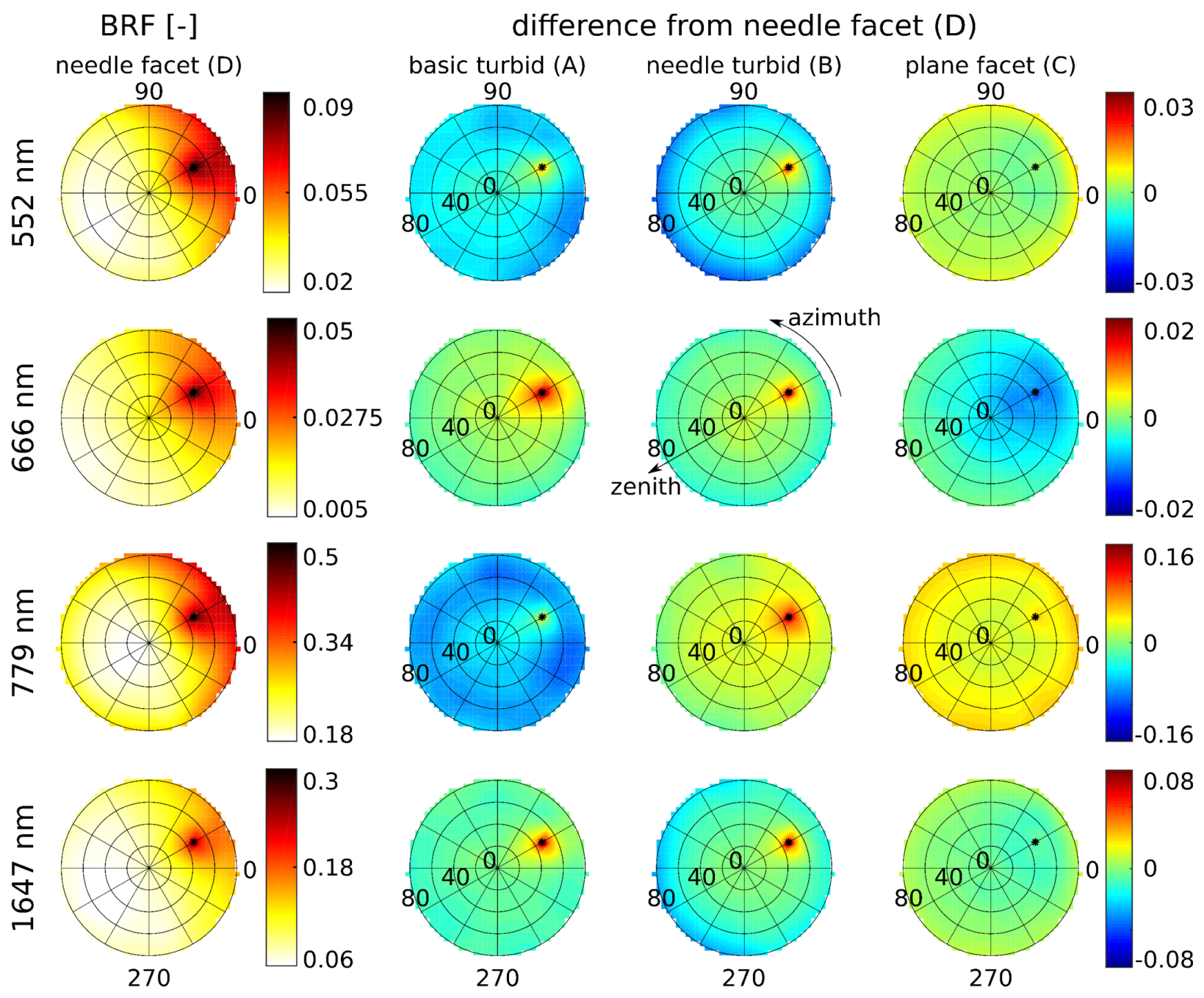 Forests 10 00292 g009 Forests 10 00292 g009