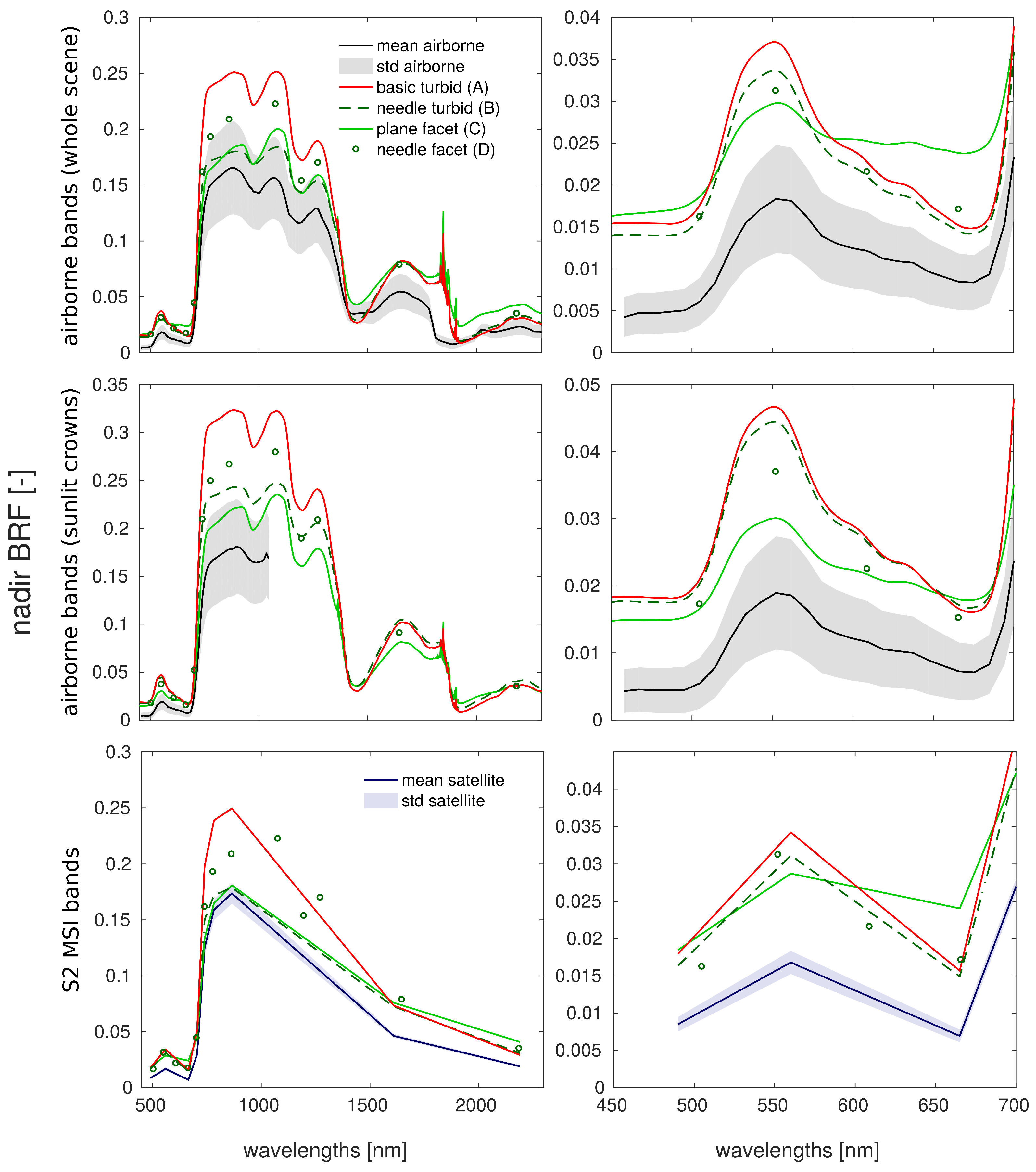 Forests 10 00292 g011 Forests 10 00292 g011