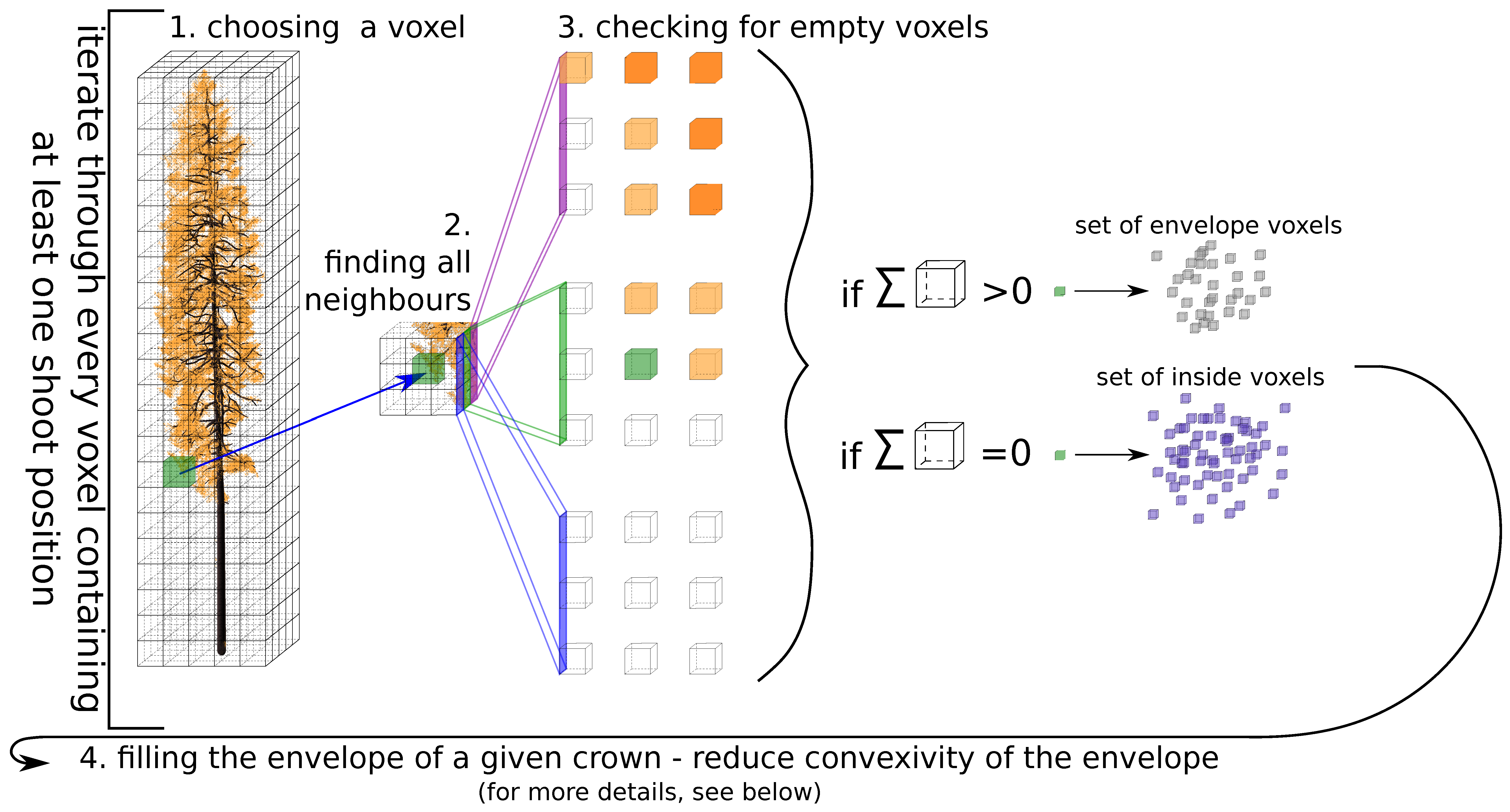 Forests 10 00292 g0a1 Forests 10 00292 g0a1