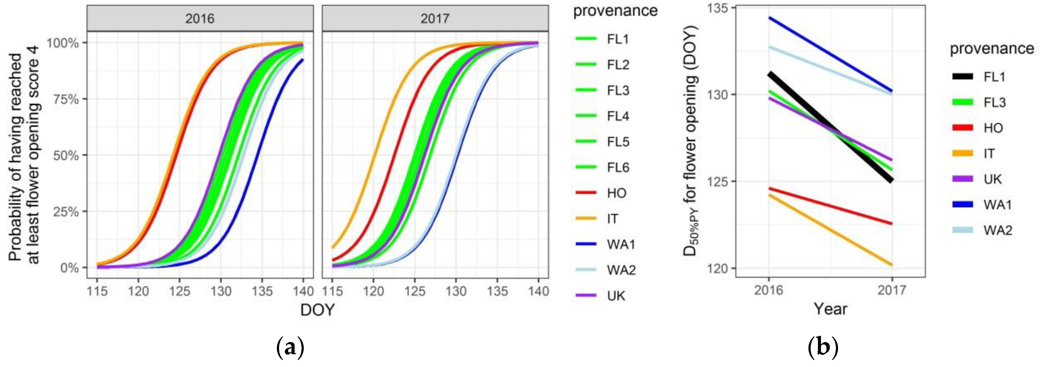 Forests 10 00293 g003 Forests 10 00293 g003
