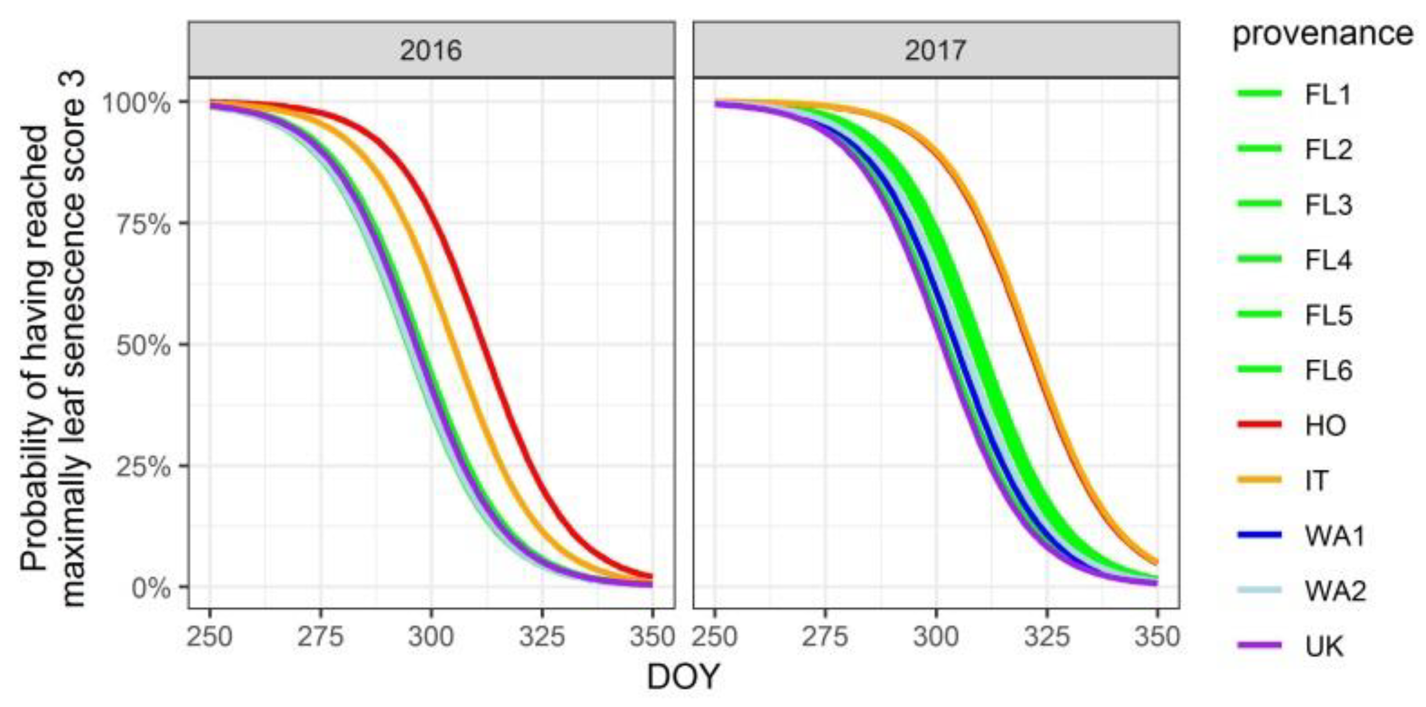 Forests 10 00293 g004 Forests 10 00293 g004