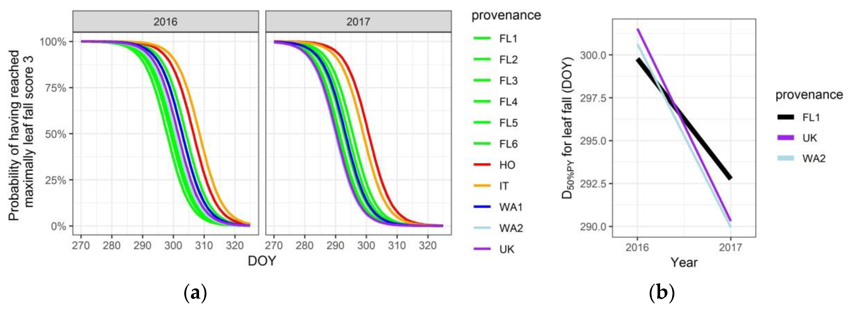 Forests 10 00293 g005 Forests 10 00293 g005