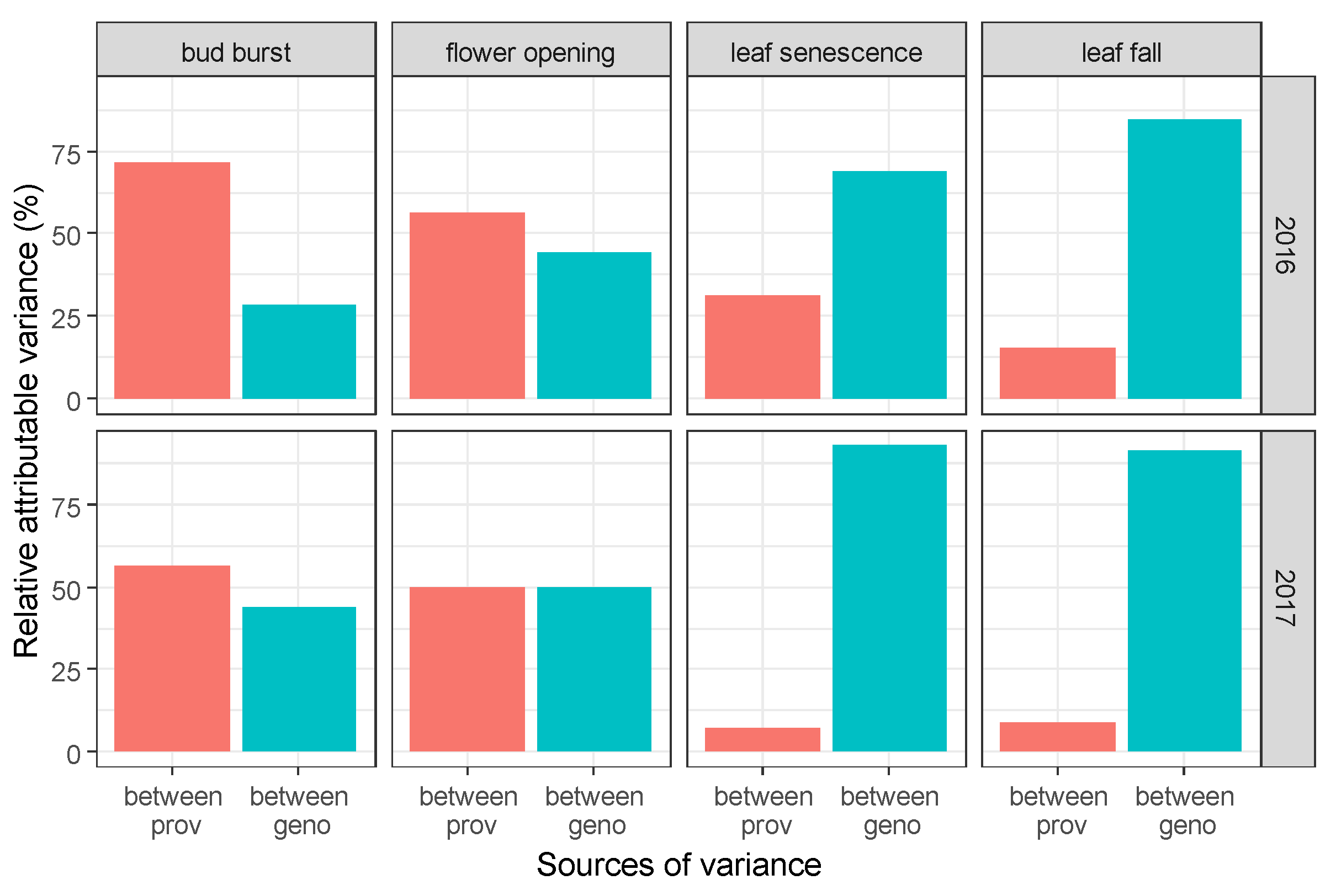 Forests 10 00293 g006 Forests 10 00293 g006