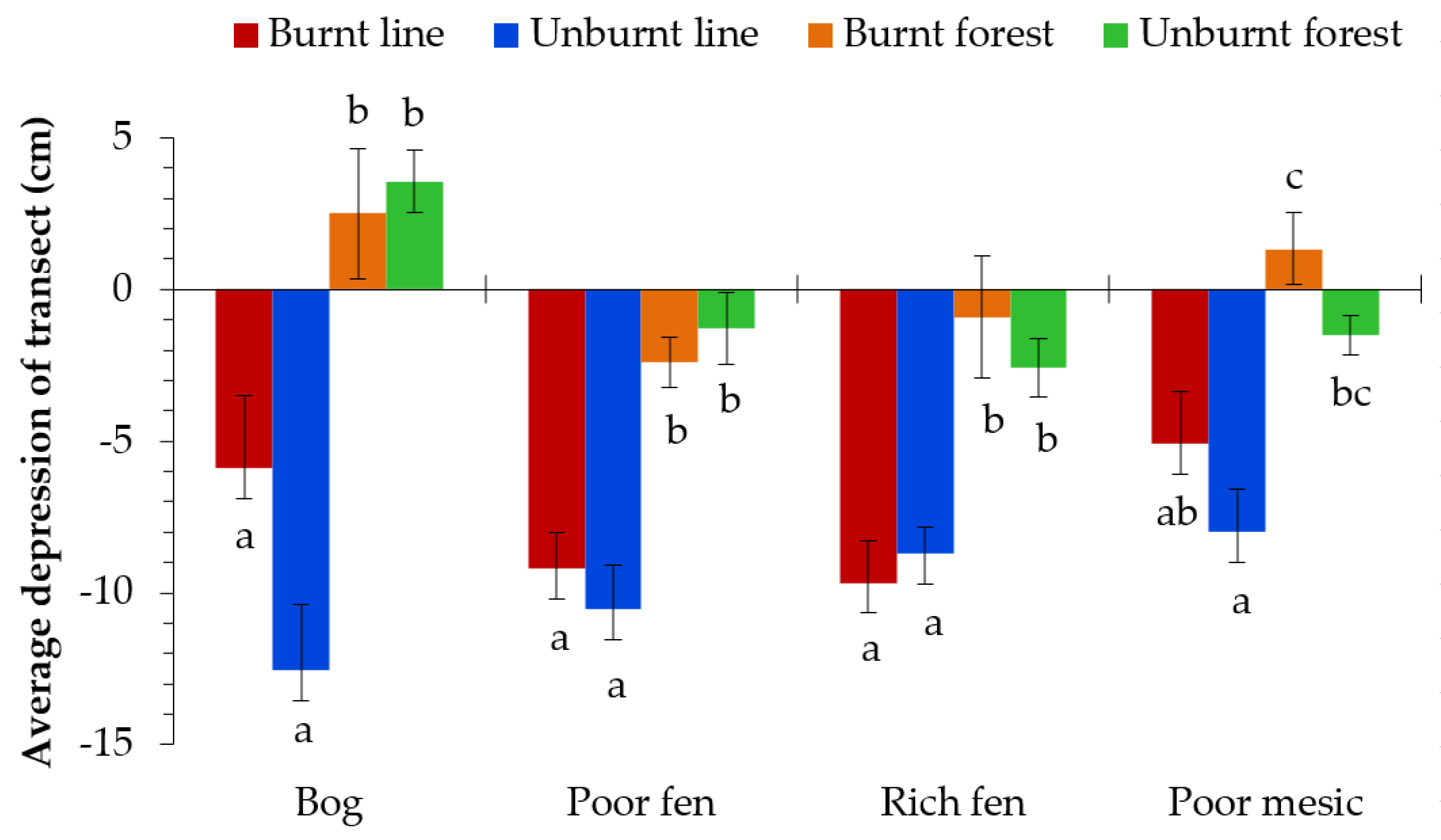 Forests 10 00295 g004 Forests 10 00295 g004
