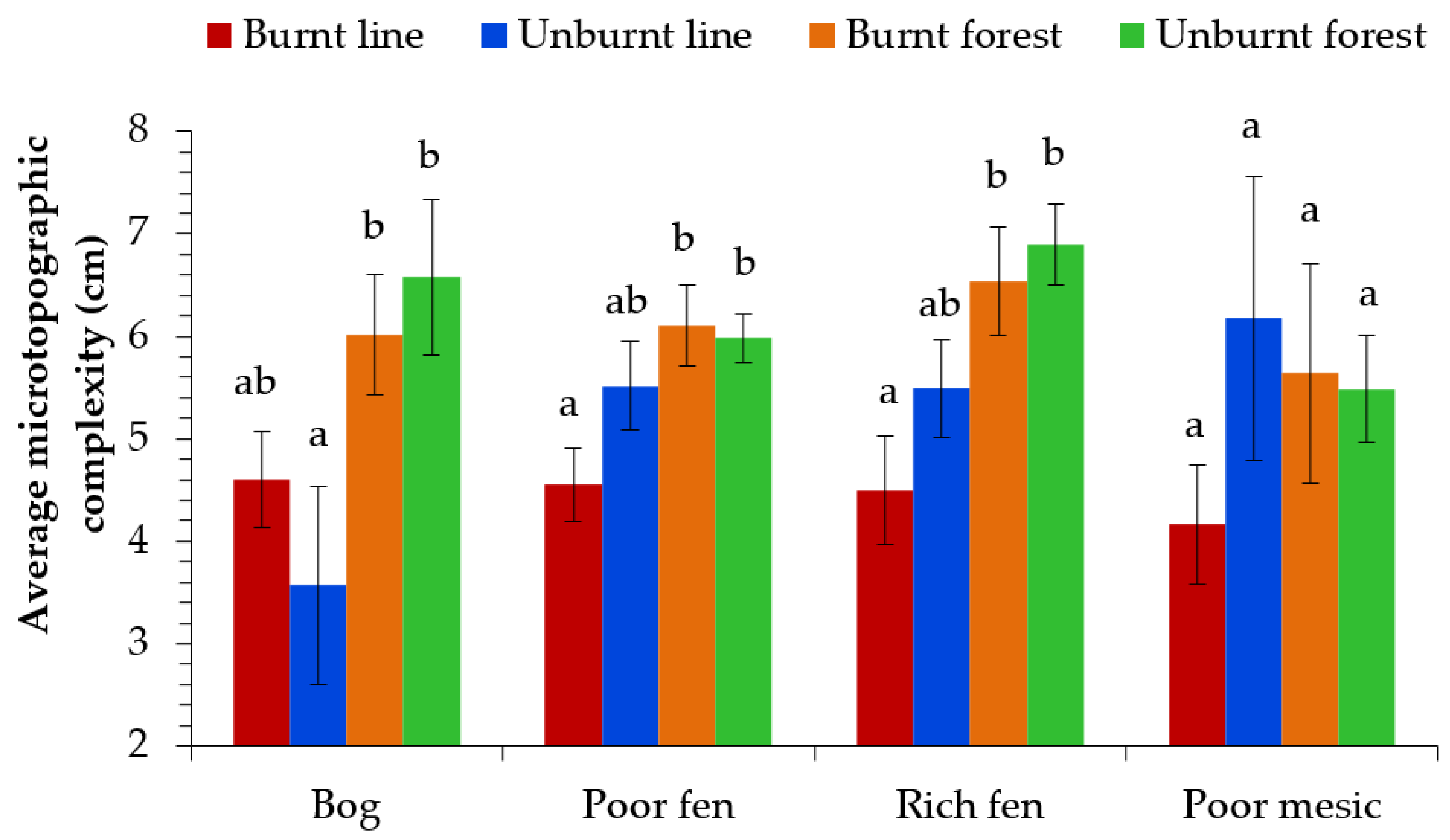 Forests 10 00295 g005 Forests 10 00295 g005
