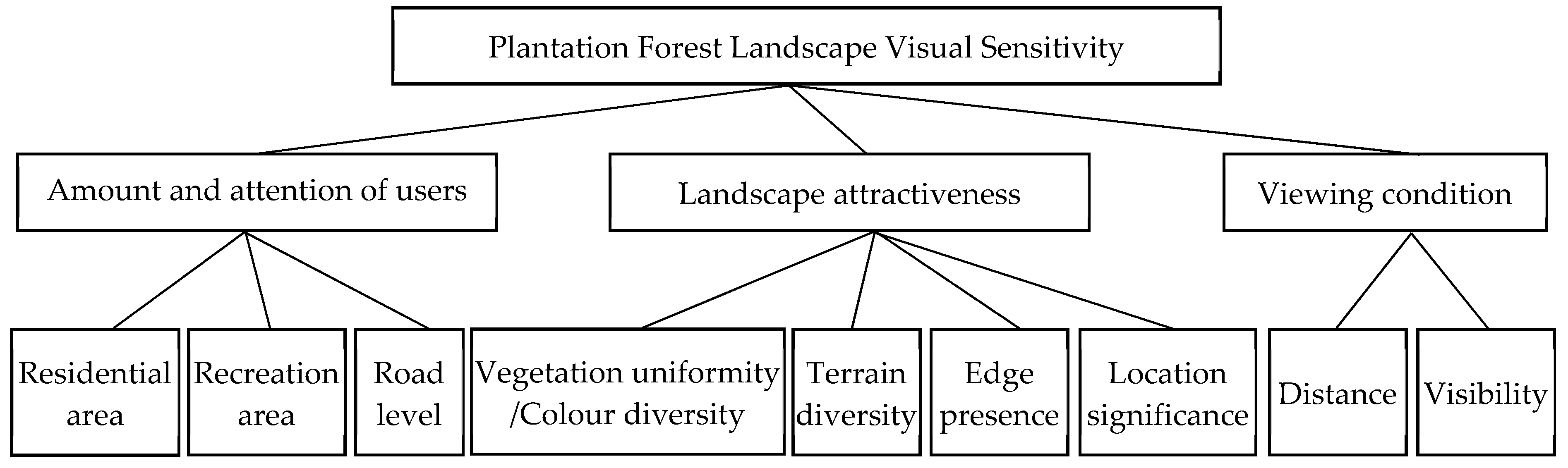 Forests 10 00297 g002
