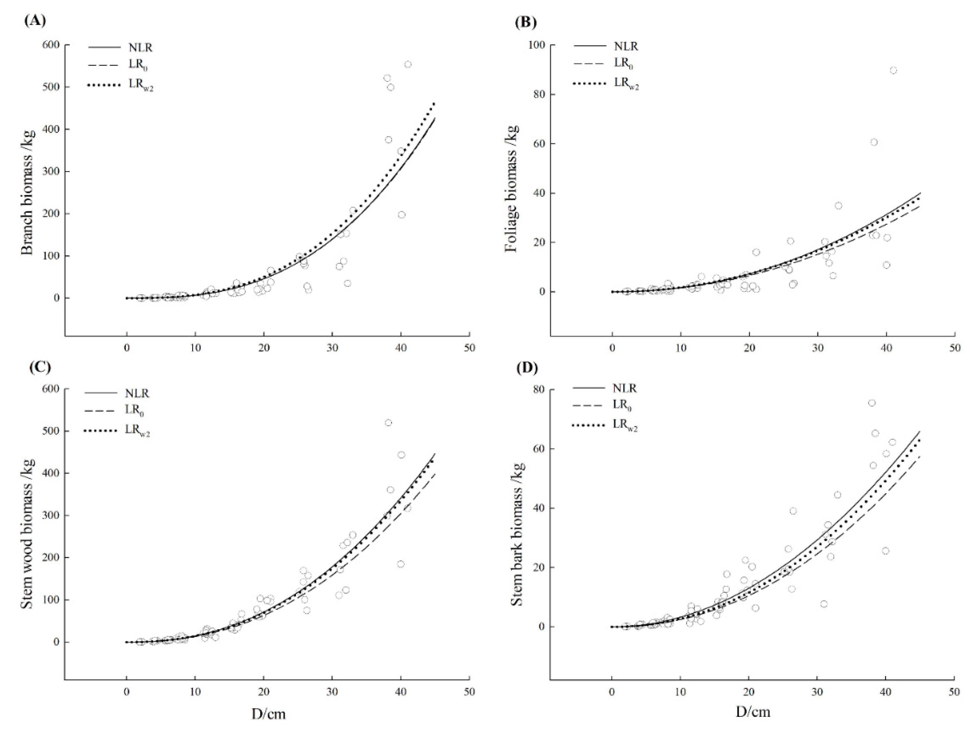 Forests 10 00298 g002 Forests 10 00298 g002