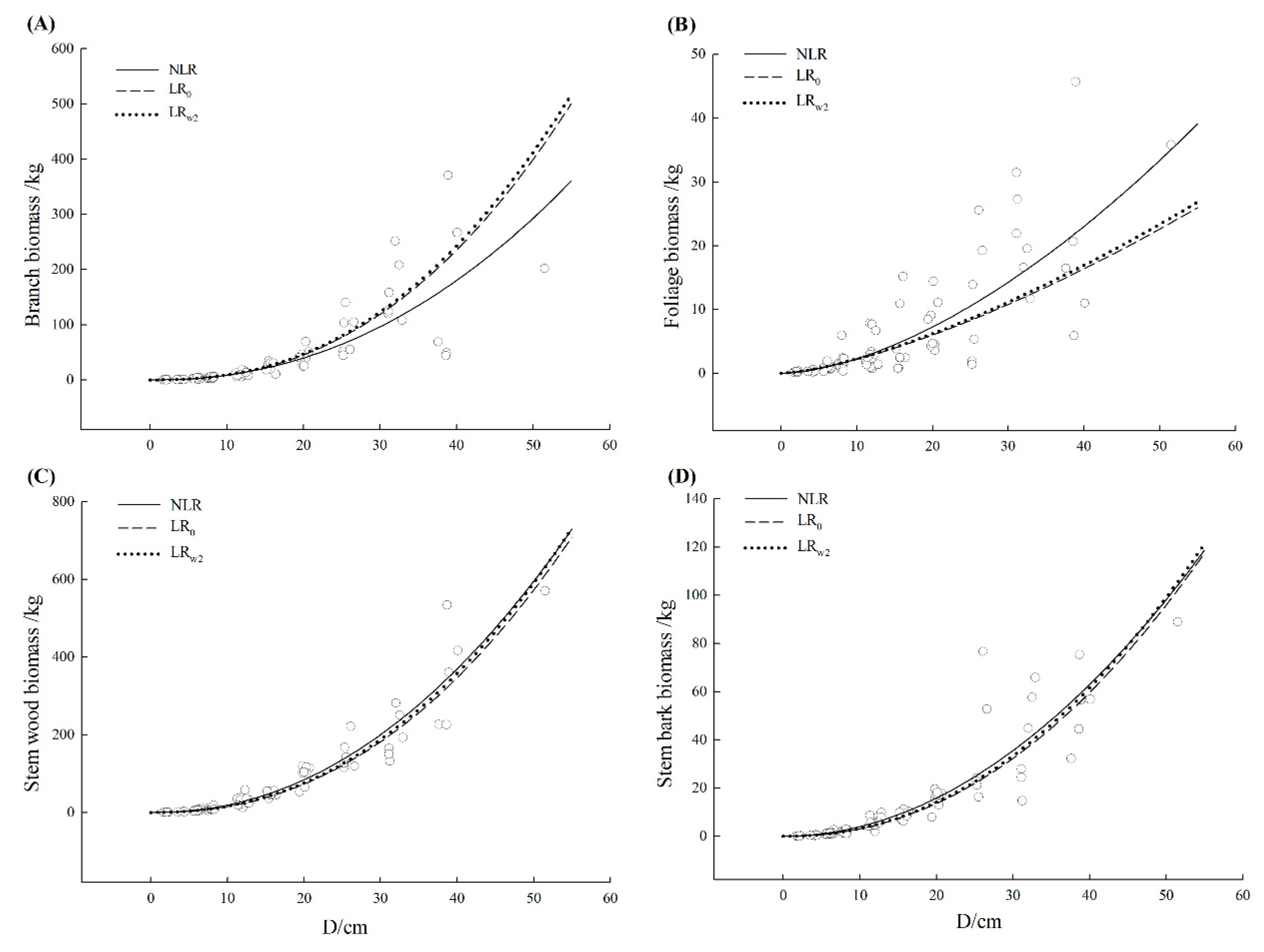 Forests 10 00298 g003 Forests 10 00298 g003
