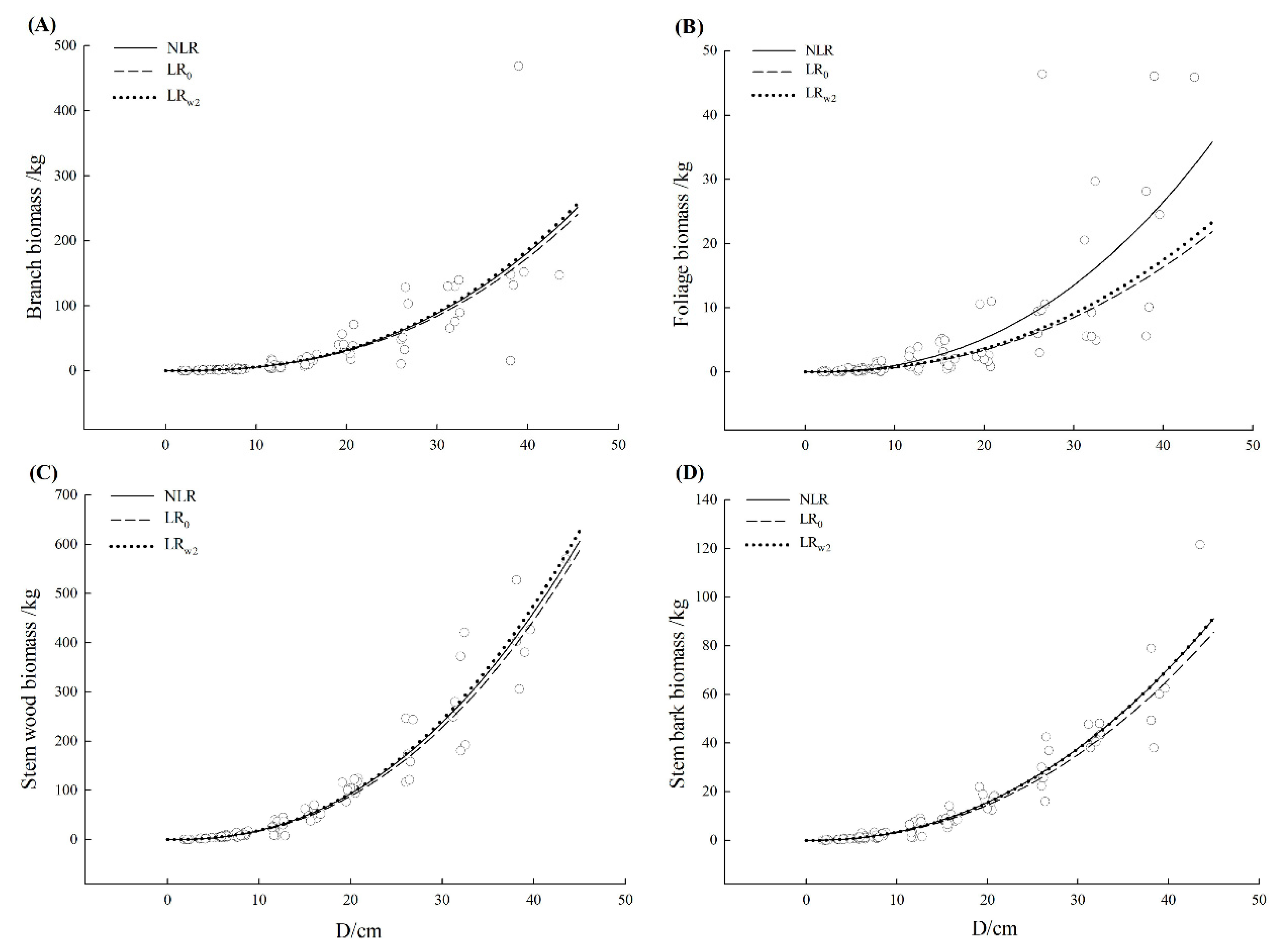 Forests 10 00298 g004 Forests 10 00298 g004