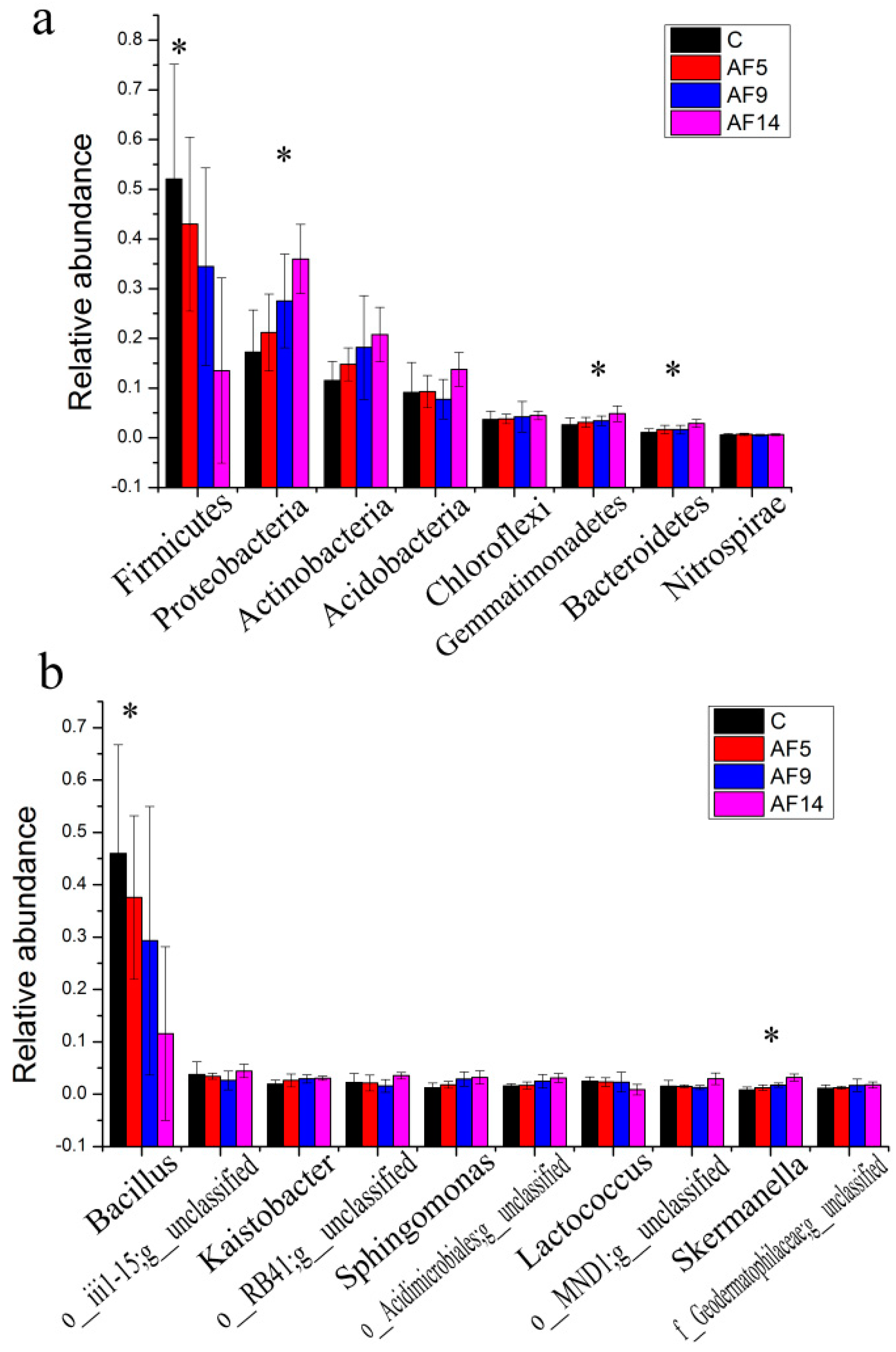 Forests 10 00299 g002