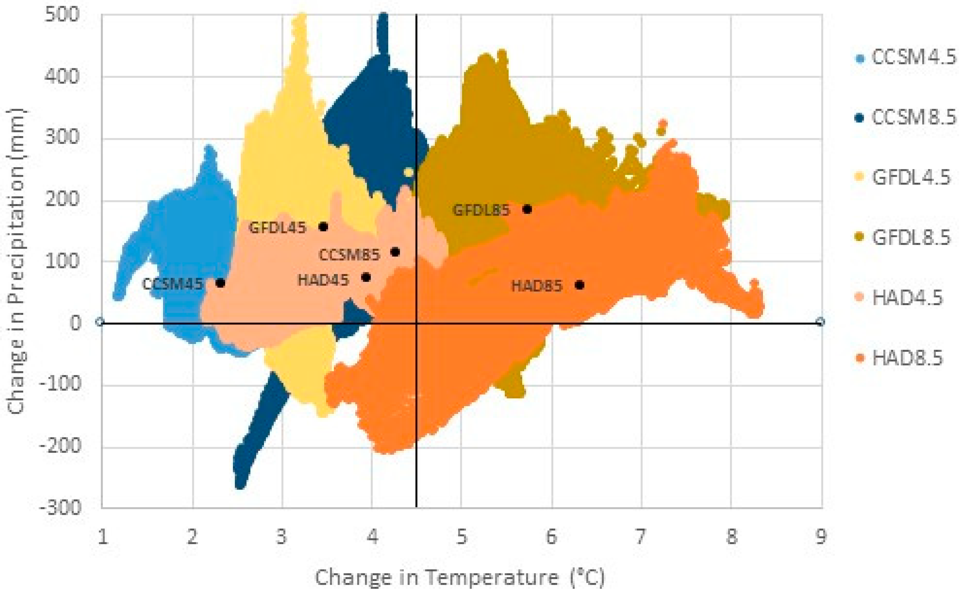 Forests 10 00302 g001