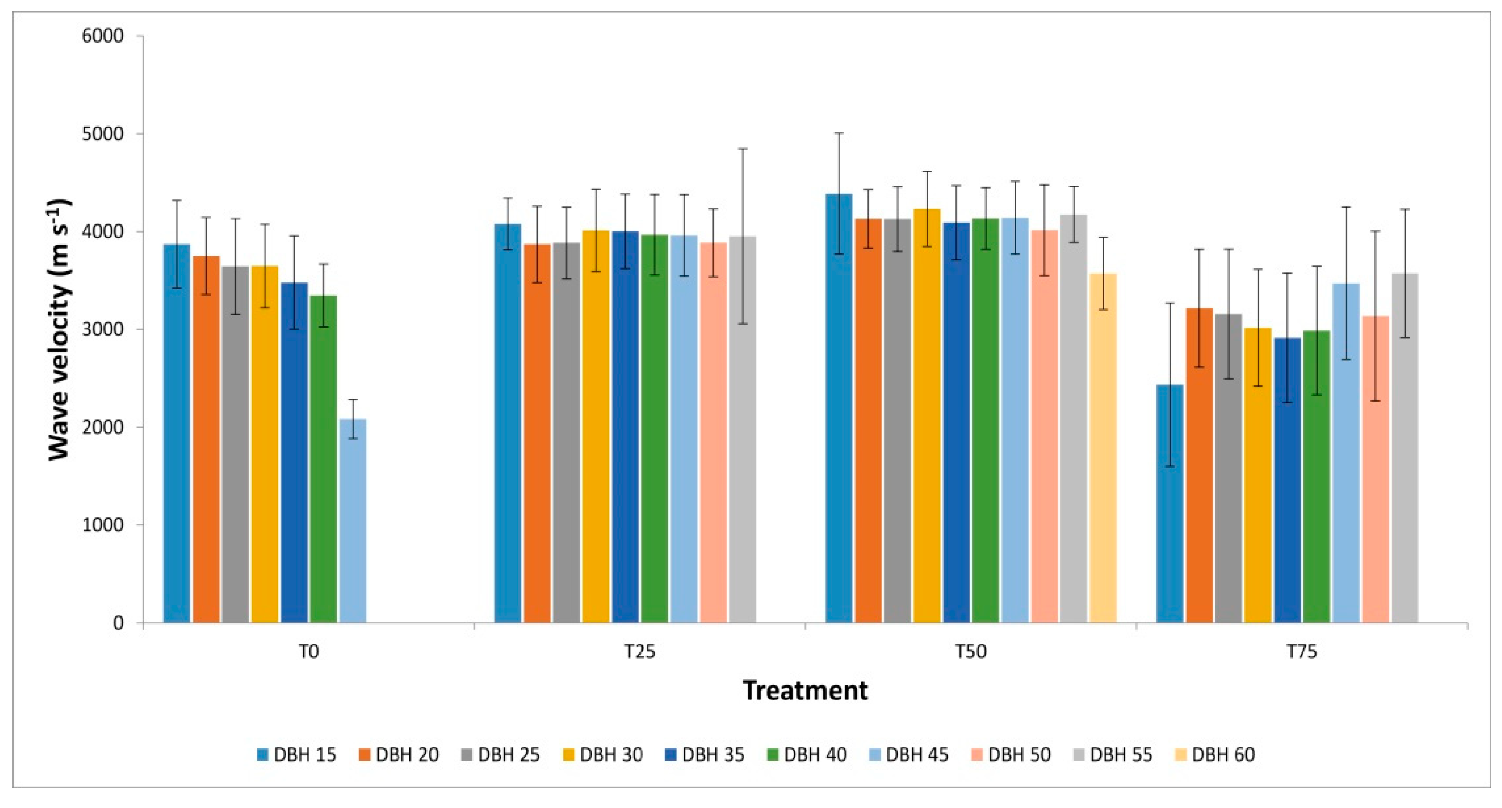 Forests 10 00303 g003 Forests 10 00303 g003