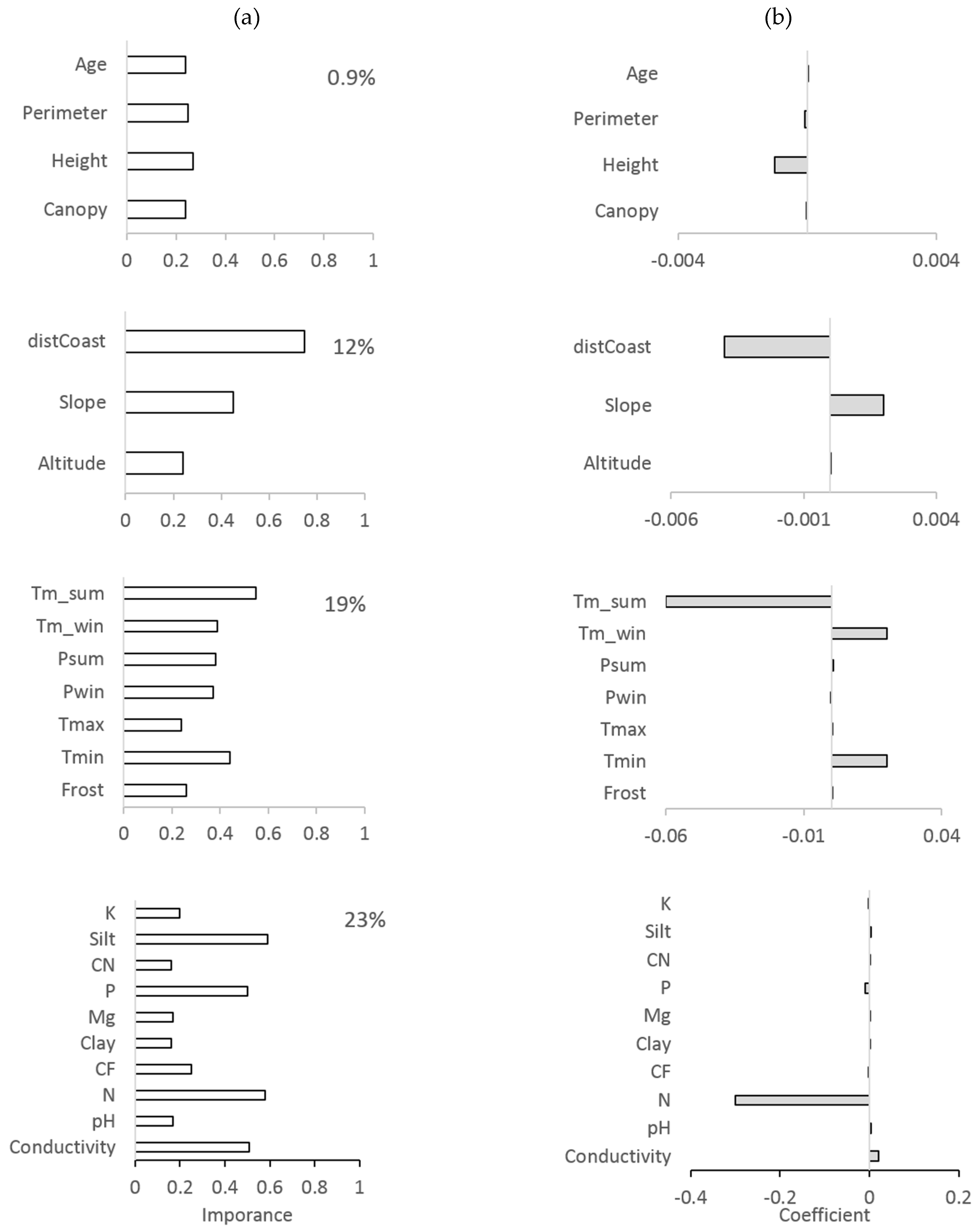Forests 10 00305 g003 Forests 10 00305 g003