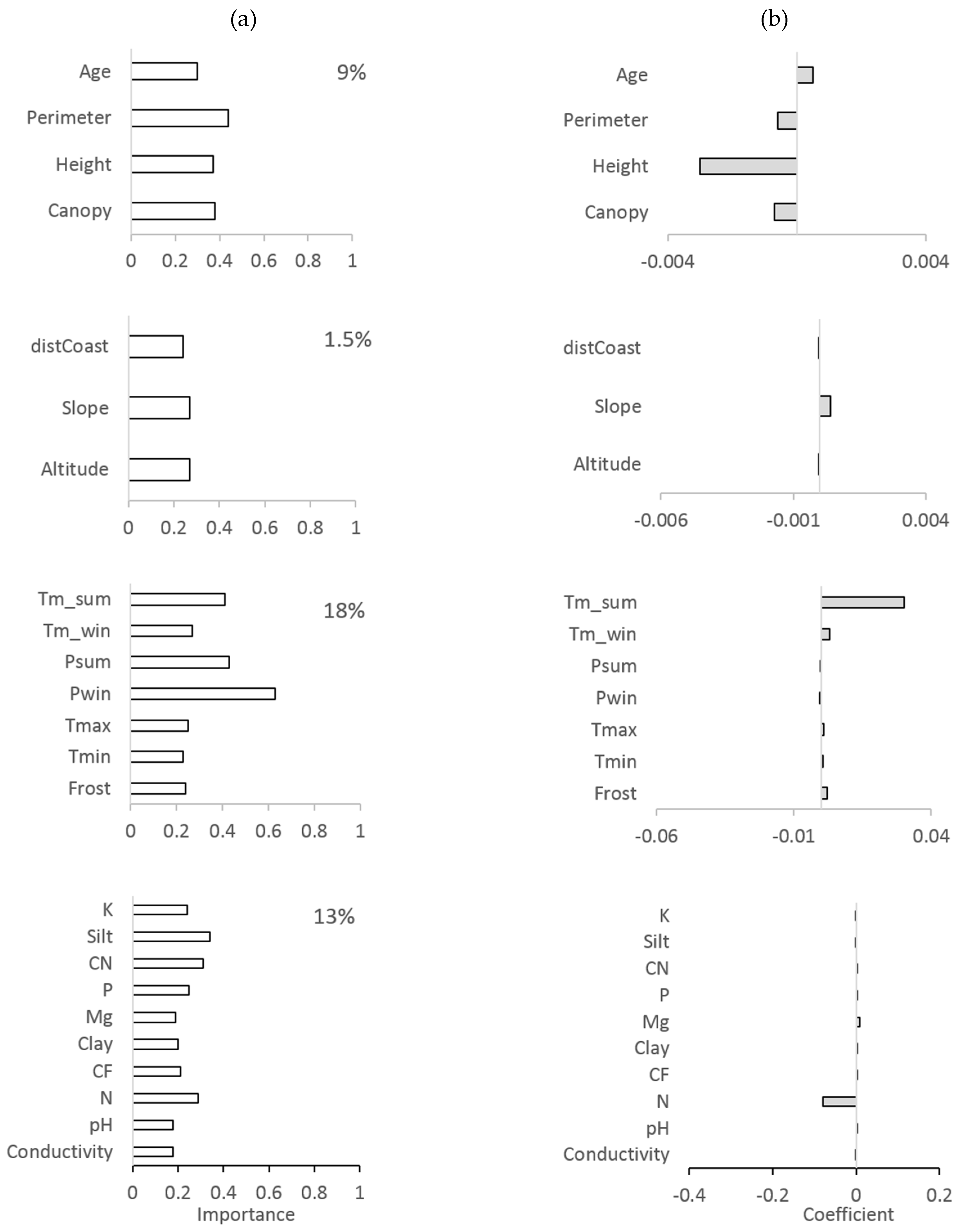 Forests 10 00305 g004 Forests 10 00305 g004