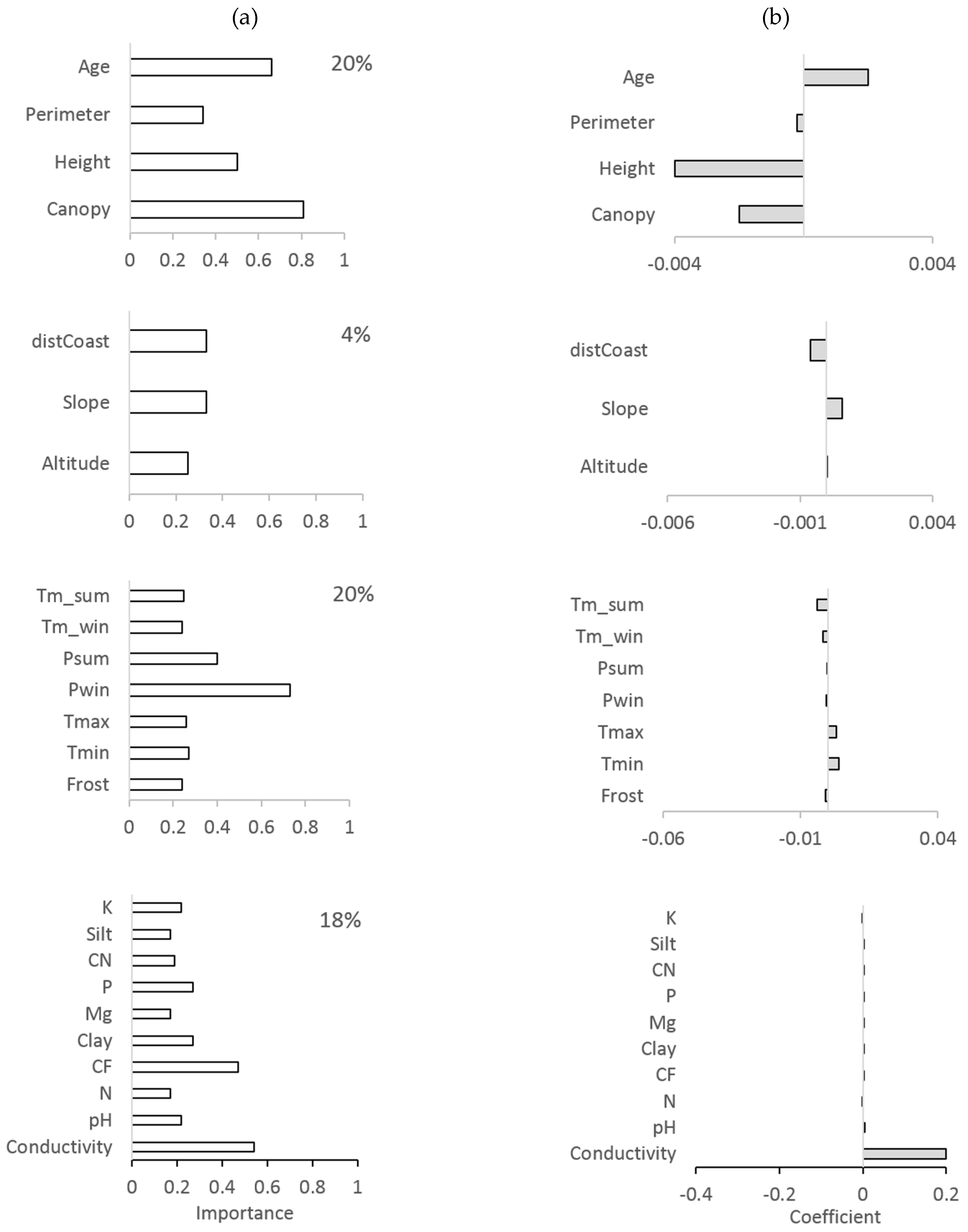 Forests 10 00305 g005 Forests 10 00305 g005