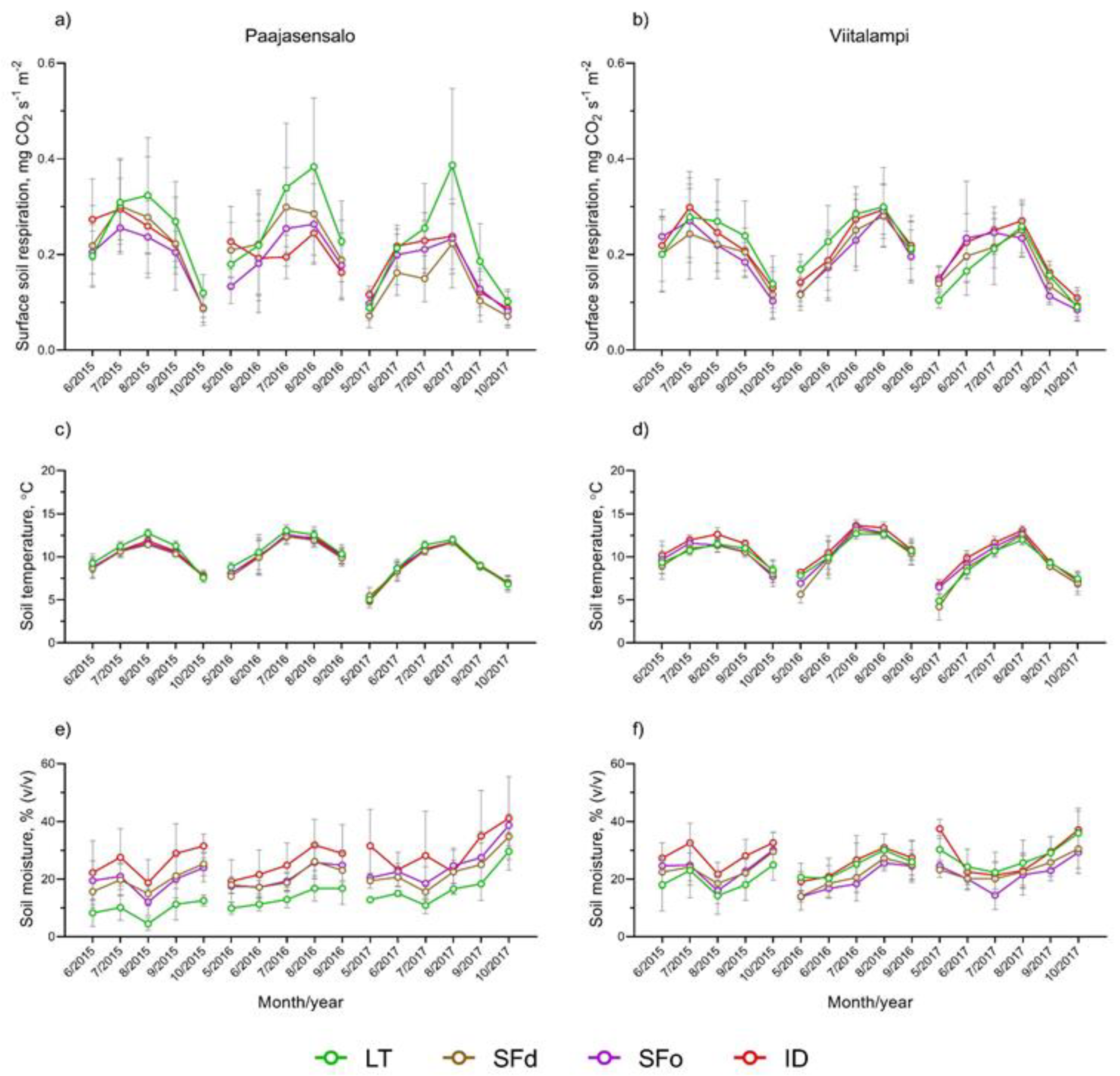 Forests 10 00307 g003