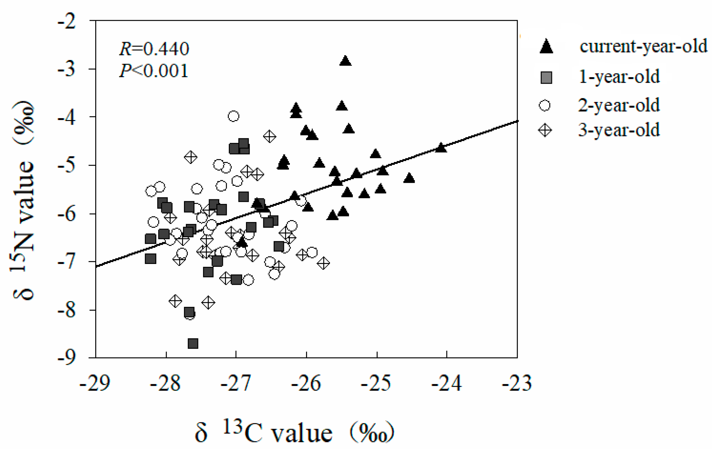 Forests 10 00310 g005